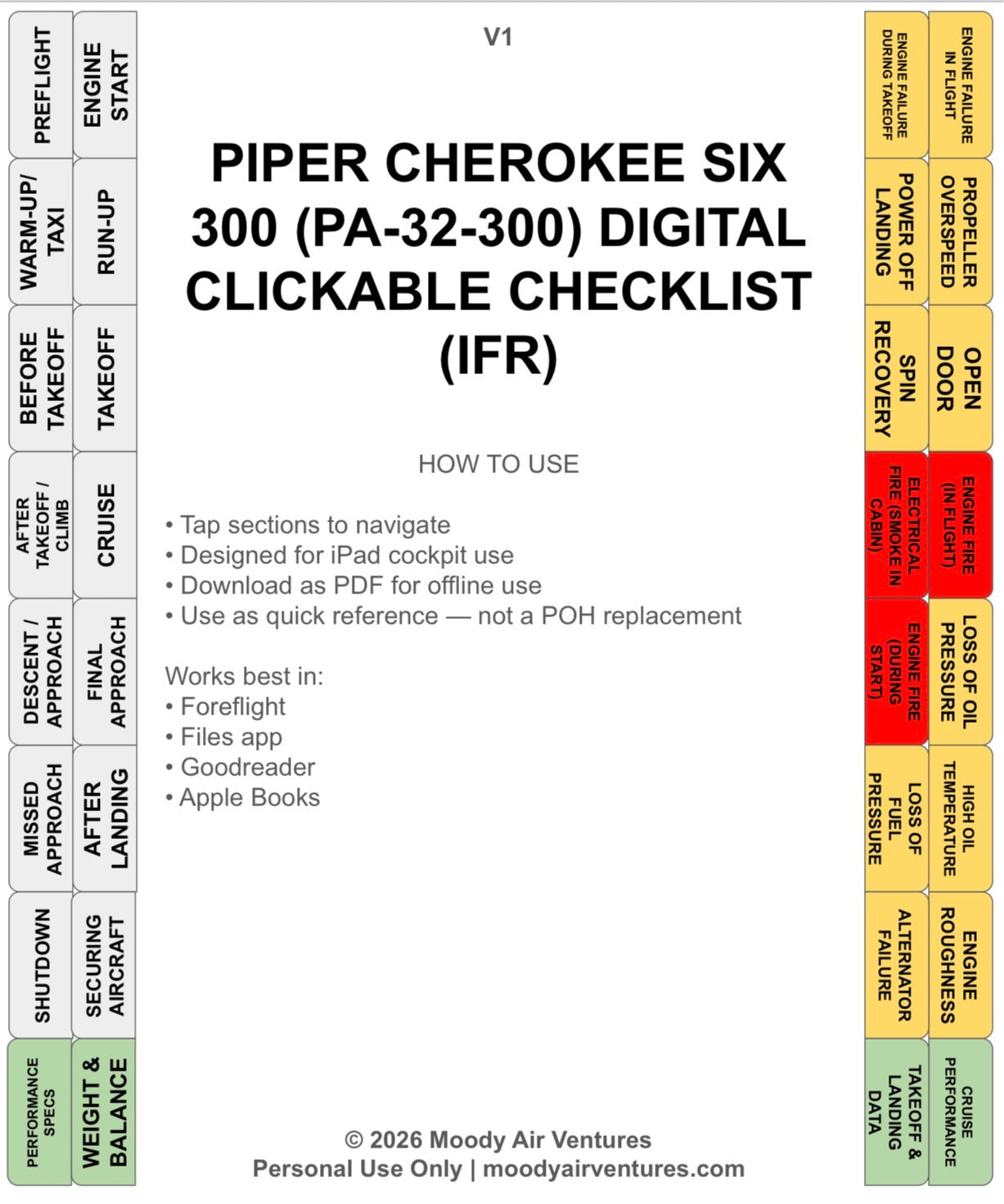 PIPER CHEROKEE SIX 300 (PA-32-300) DIGITAL CLICKABLE CHECKLIST (IFR)