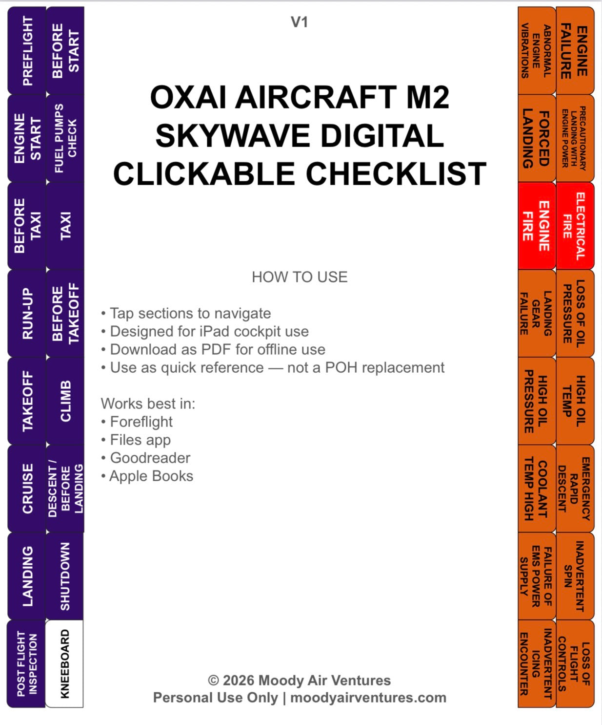 OXAI AIRCRAFT M2 SKYWAVE DIGITAL CLICKABLE CHECKLIST
