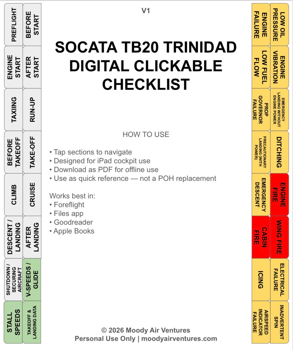 SOCATA TB20 TRINIDAD DIGITAL CLICKABLE CHECKLIST
