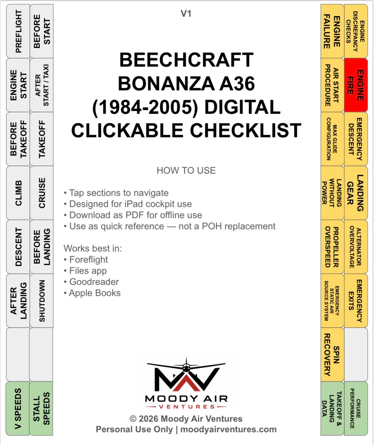 BEECHCRAFT BONANZA A36 (1984-2005) DIGITAL CLICKABLE CHECKLIST