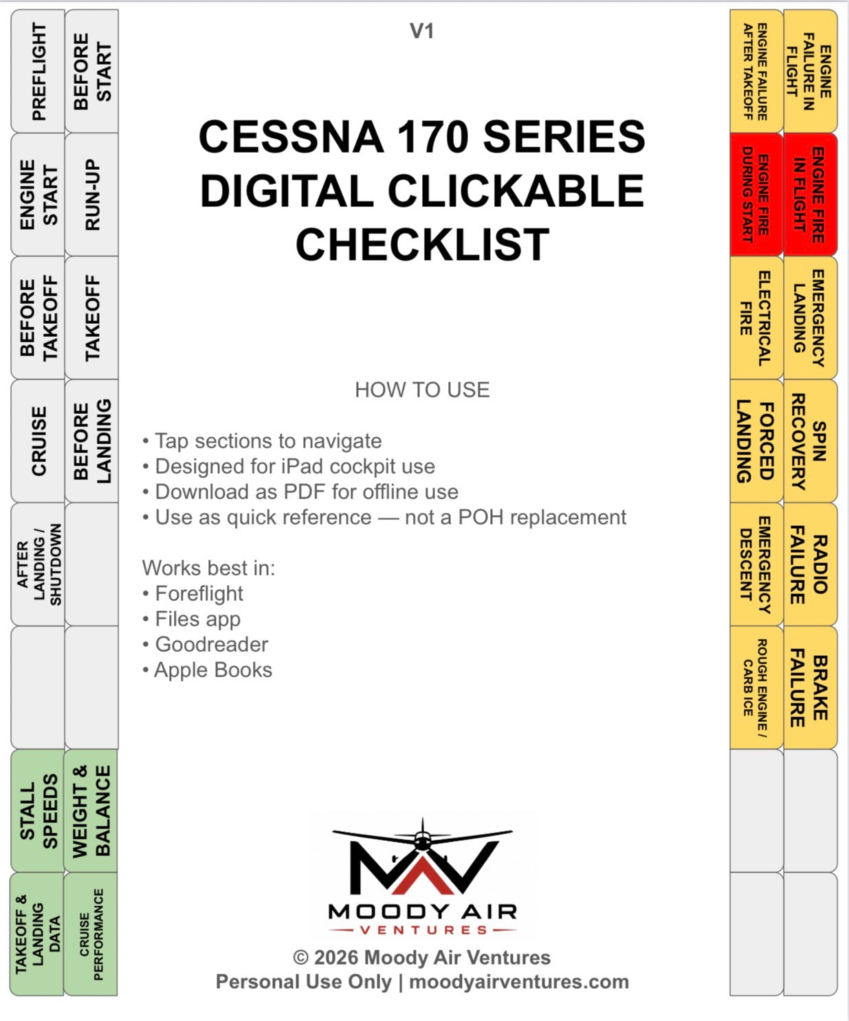 CESSNA 170 SERIES DIGITAL CLICKABLE CHECKLIST