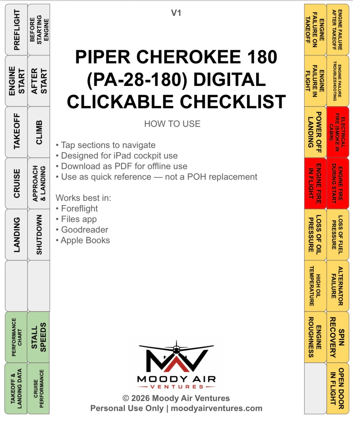 PIPER CHEROKEE 180 (PA-28-180) DIGITAL CLICKABLE CHECKLIST