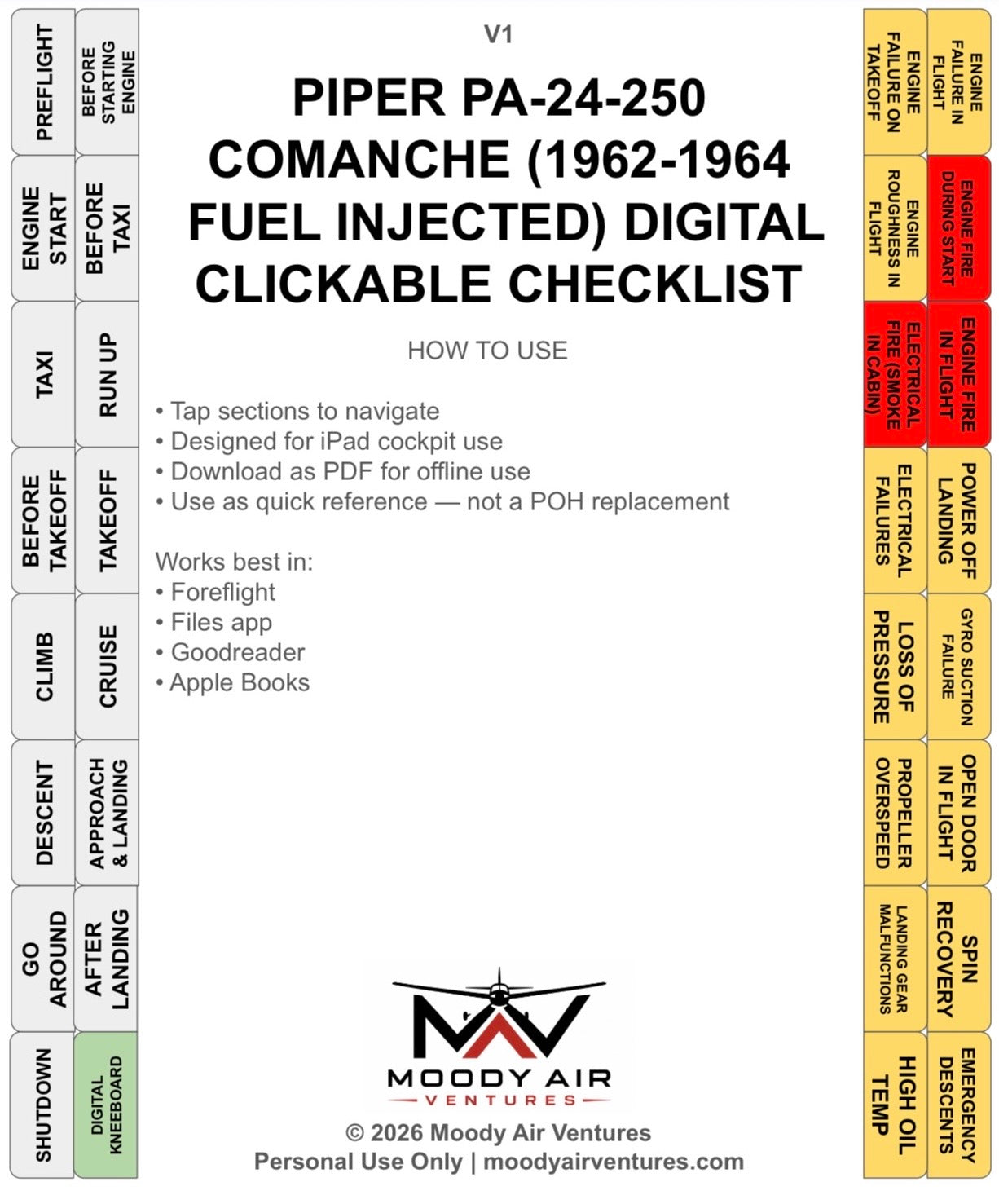 PIPER PA-24-250 COMANCHE (1962-1964 FUEL INJECTED) DIGITAL CLICKABLE CHECKLIST