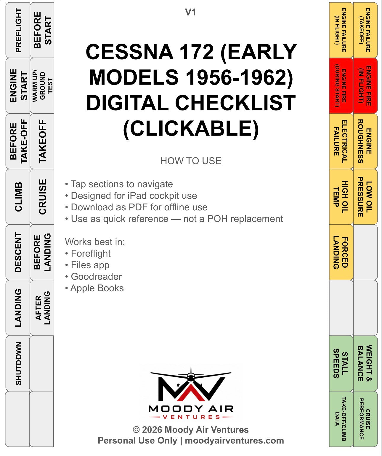 CESSNA 172 (EARLY MODELS 1956-1962) DIGITAL CLICKABLE CHECKLIST