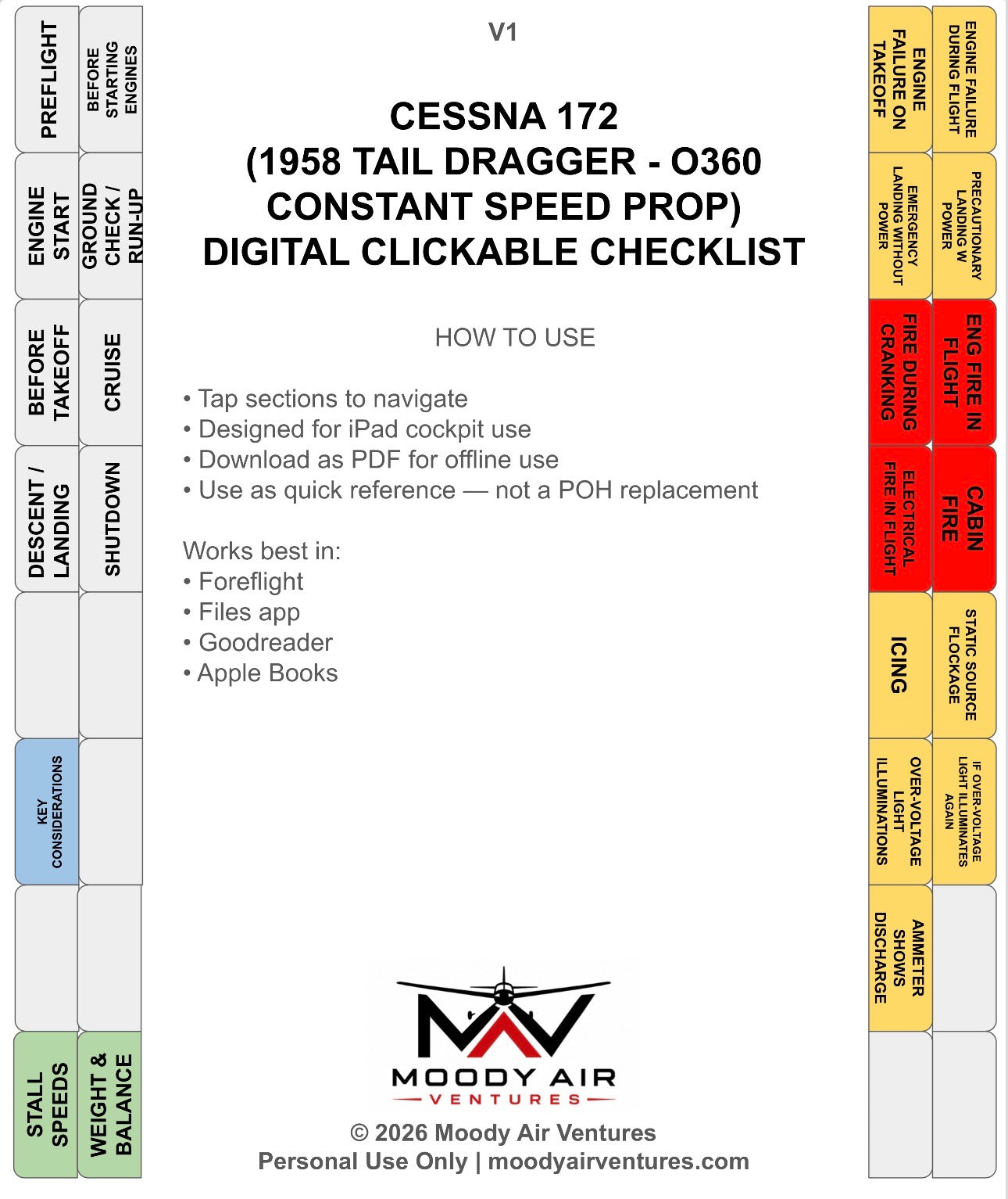 CESSNA 172 (1958 TAIL DRAGGER - O360 CONTANT SPEED PROP) DIGITAL CLICKABLE CHECKLIST