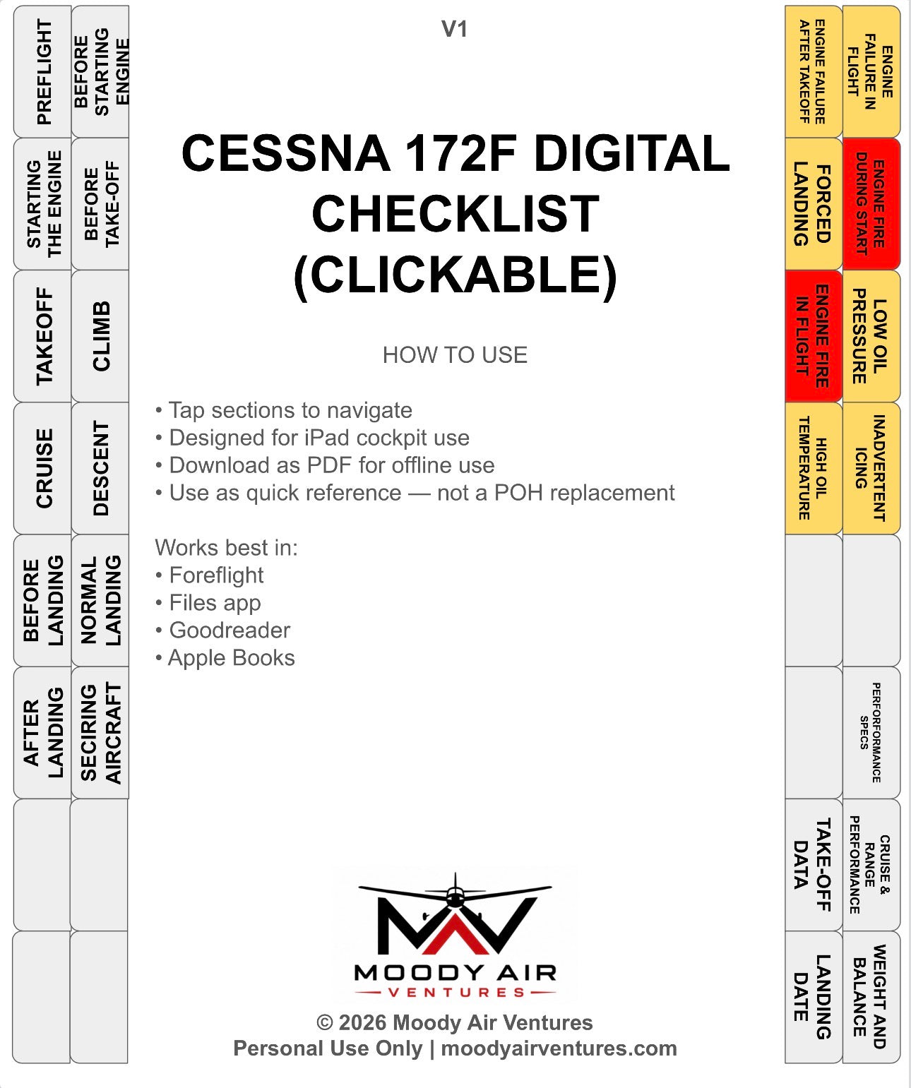 CESSNA 172F DIGITAL CLICKABLE CHECKLIST