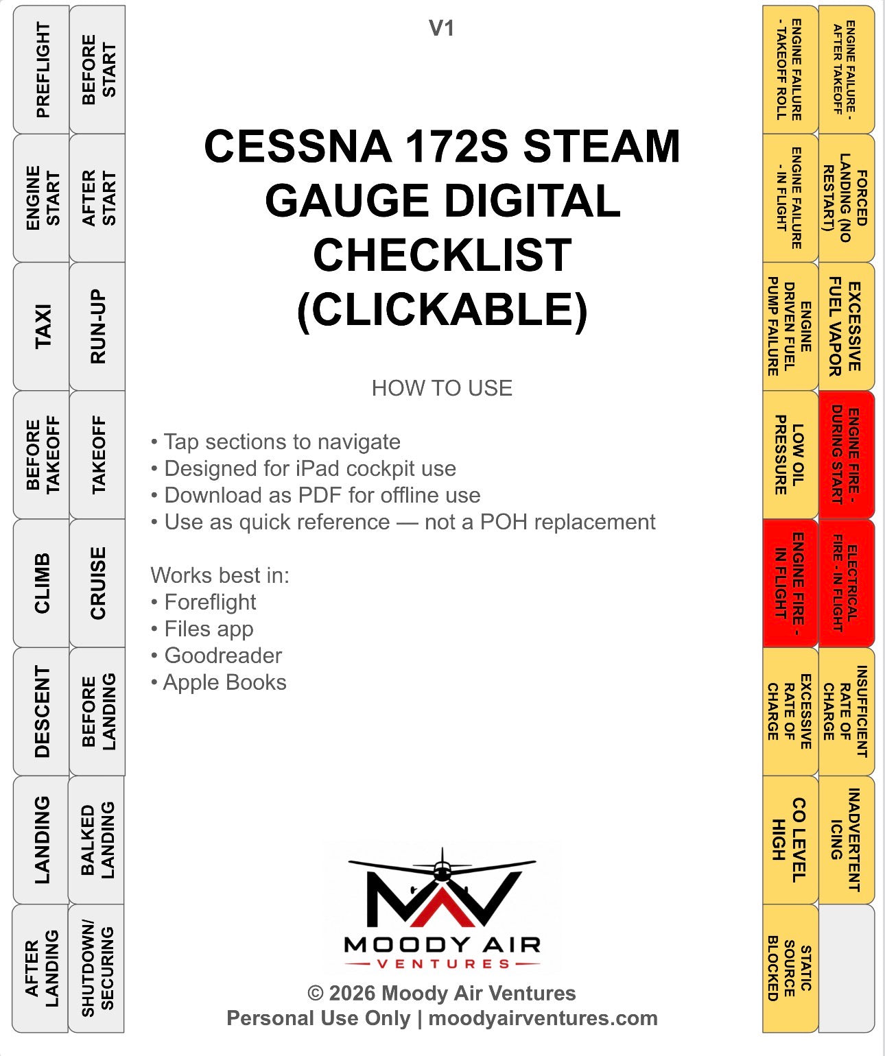 CESSNA 172S STEAM GAUGE DIGITAL CLICKABLE CHECKLIST