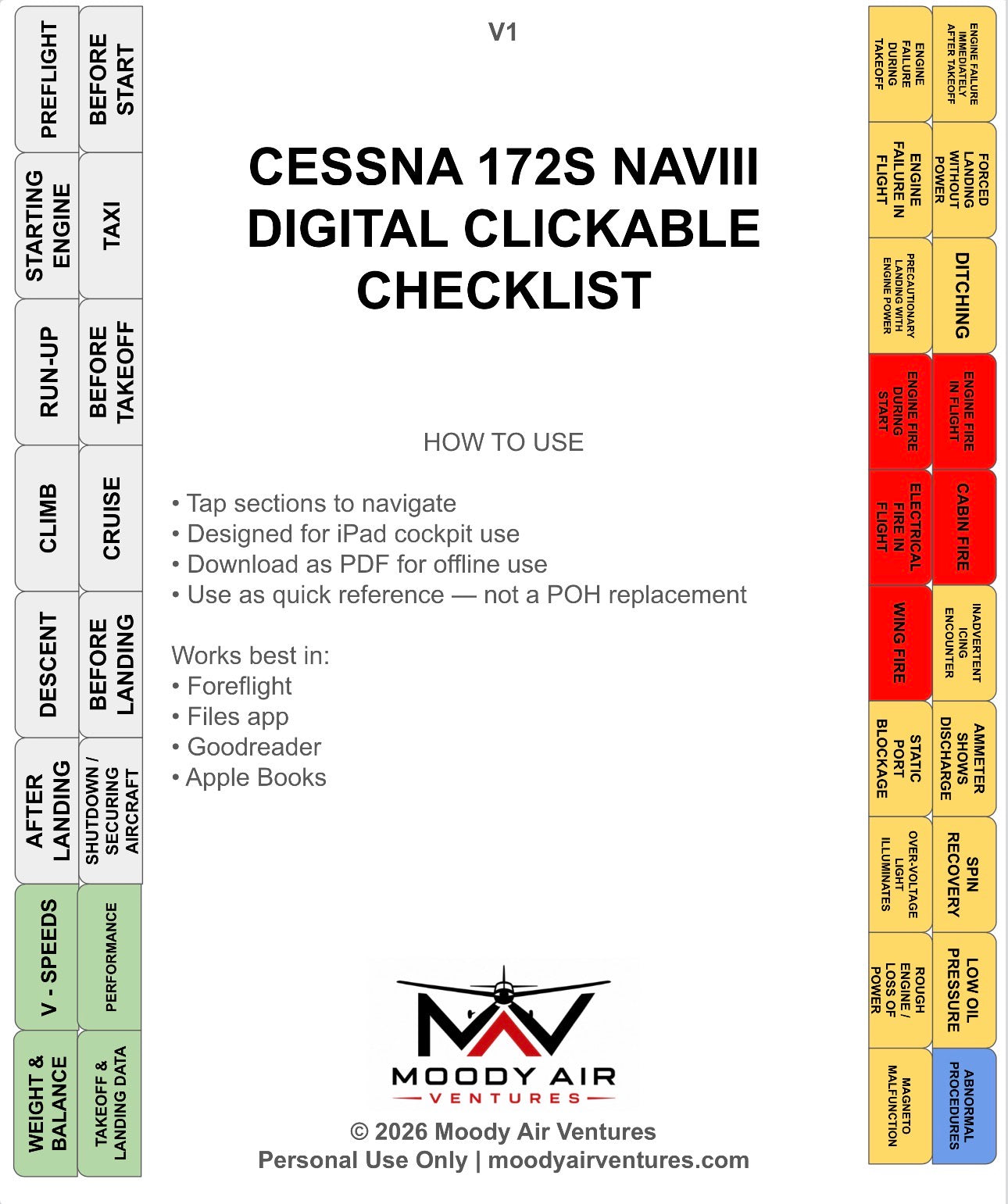 CESSNA 172S NAVIII DIGITAL CLICKABLE CHECKLIST