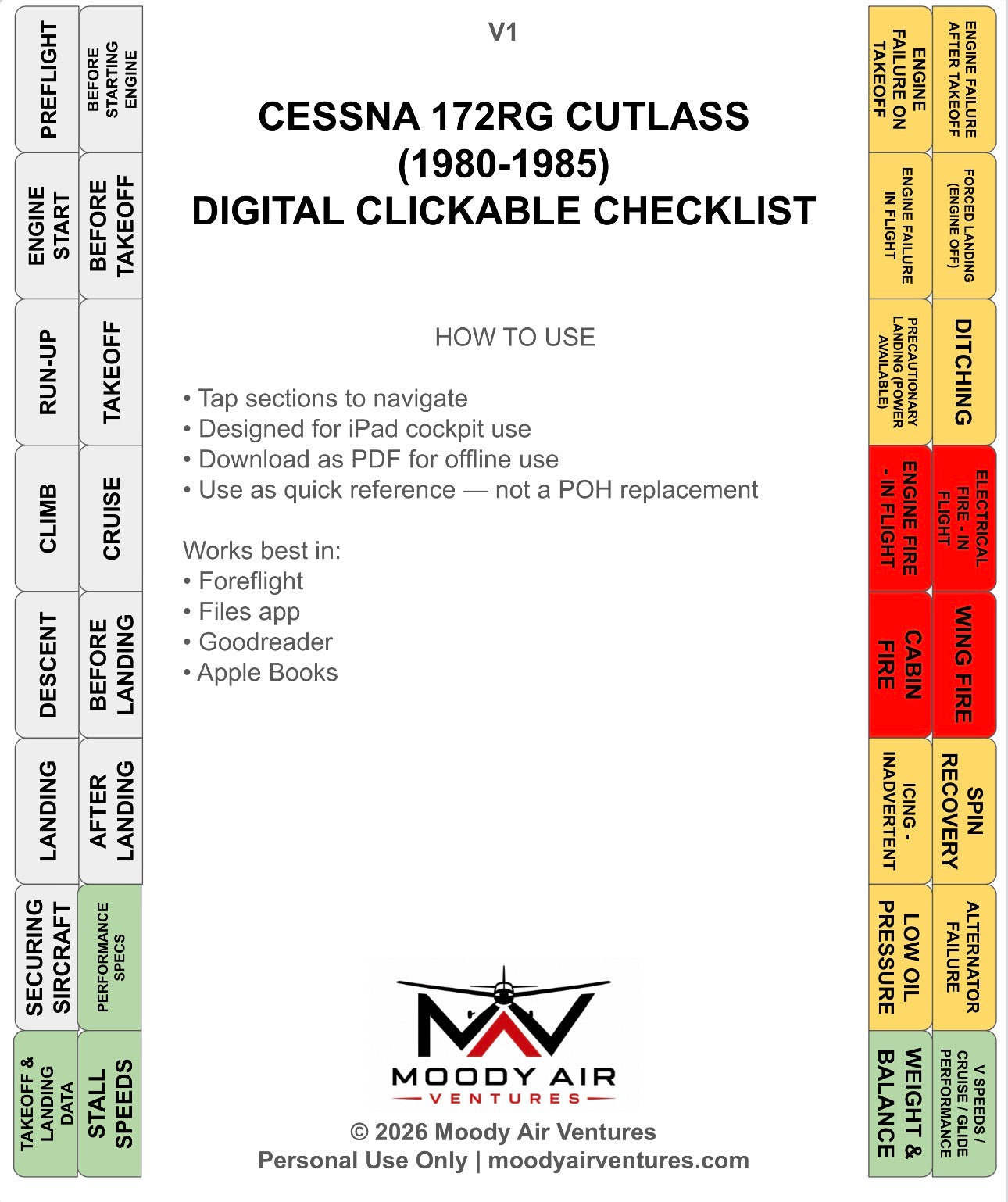 CESSNA 172RG CUTLASS (1980-1985) DIGITAL CLICKABLE CHECKLIST