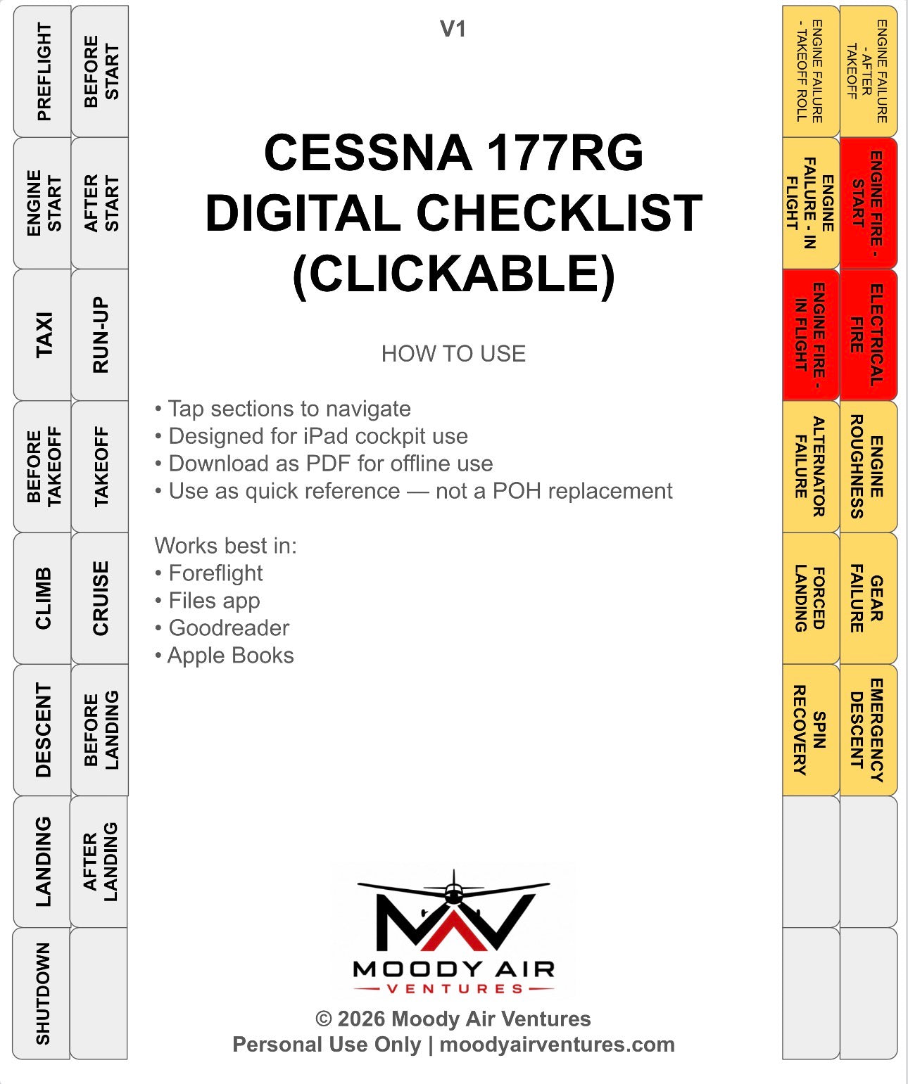 CESSNA 177RG DIGITAL CLICKABLE CHECKLIST