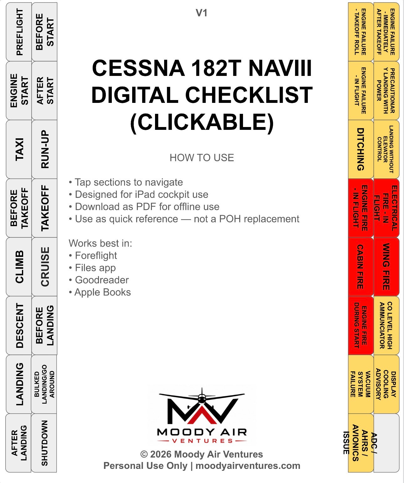 CESSNA 182T NAVIII DIGITAL CLICKABLE CHECKLIST
