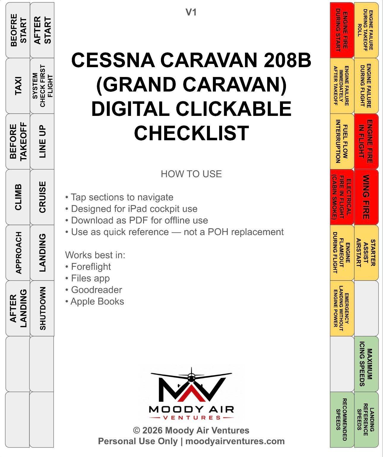 CESSNA CARAVAN 208B (GRAND CARAVAN) DIGITAL CLICKABLE CHECKLIST