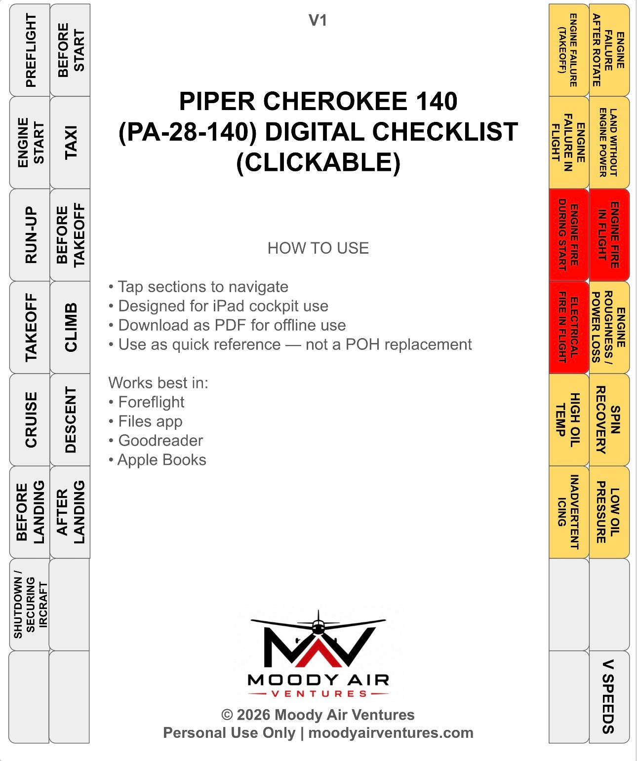 PIPER CHEROKEE 140 (PA-28-140) DIGITAL CLICKABLE CHECKLIST