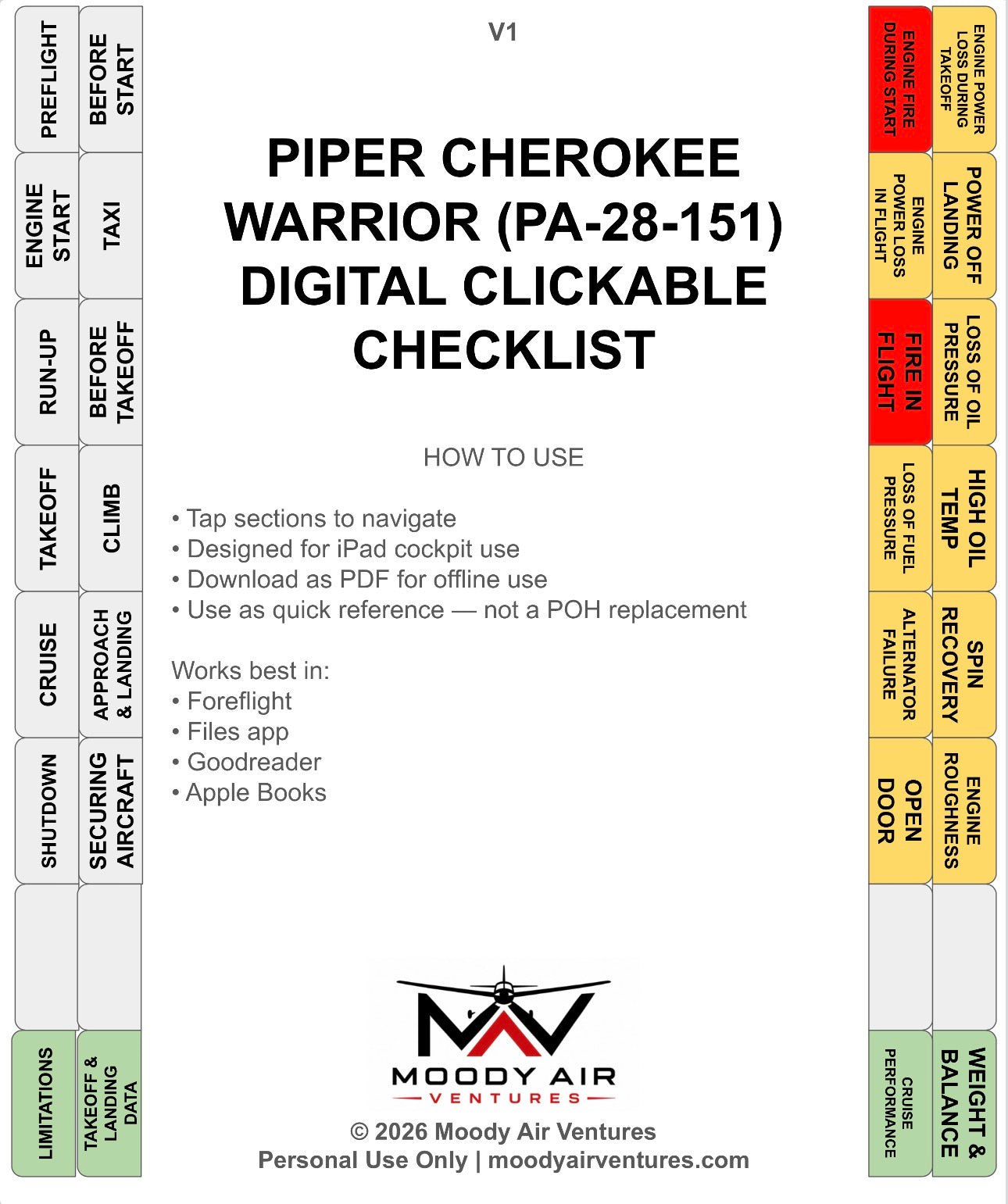 PIPER CHEROKEE WARRIOR (PA-28-151) DIGITAL CLICKABLE CHECKLIST