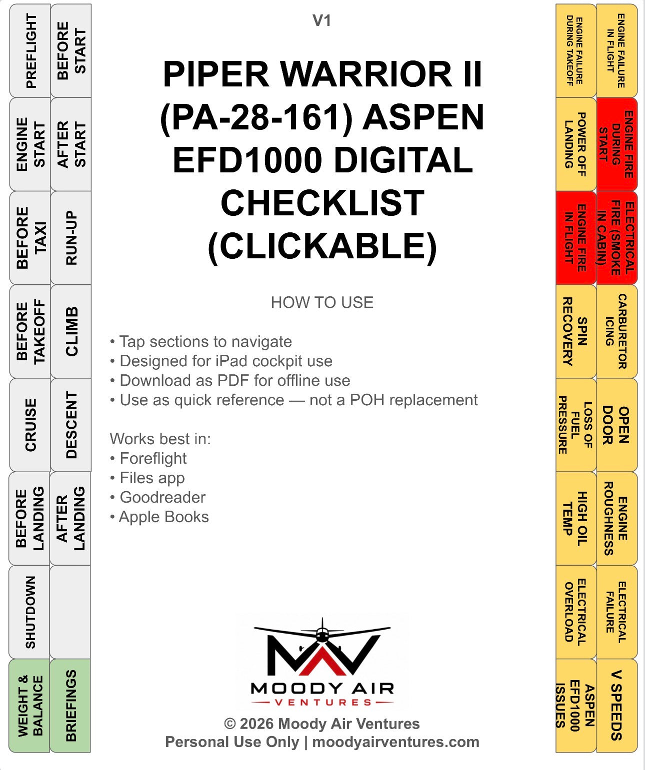 PIPER WARRIOR II (PA-28-161) ASPEN EFD1000 DIGITAL CLICKABLE CHECKLIST