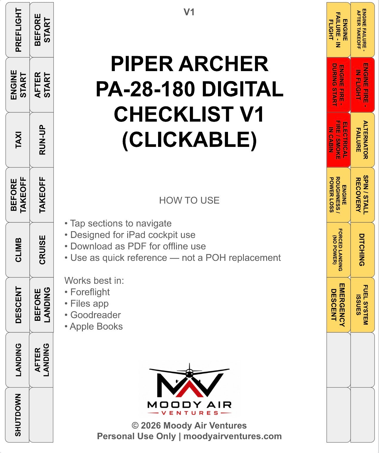 PIPER ARCHER PA-28-180 DIGITAL CLICKABLE CHECKLIST