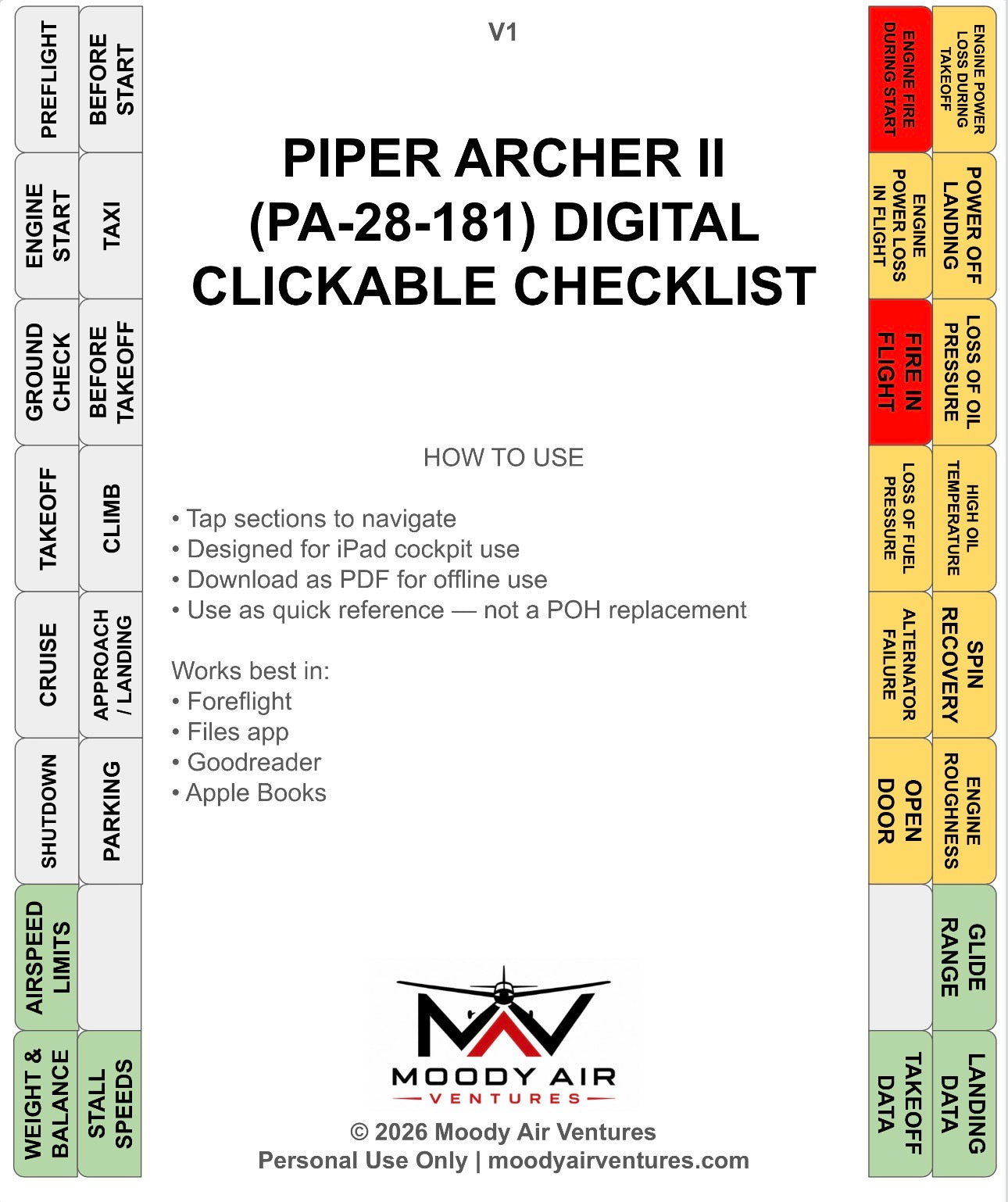 PIPER ARCHER II (PA-28-181) DIGITAL CLICKABLE CHECKLIST