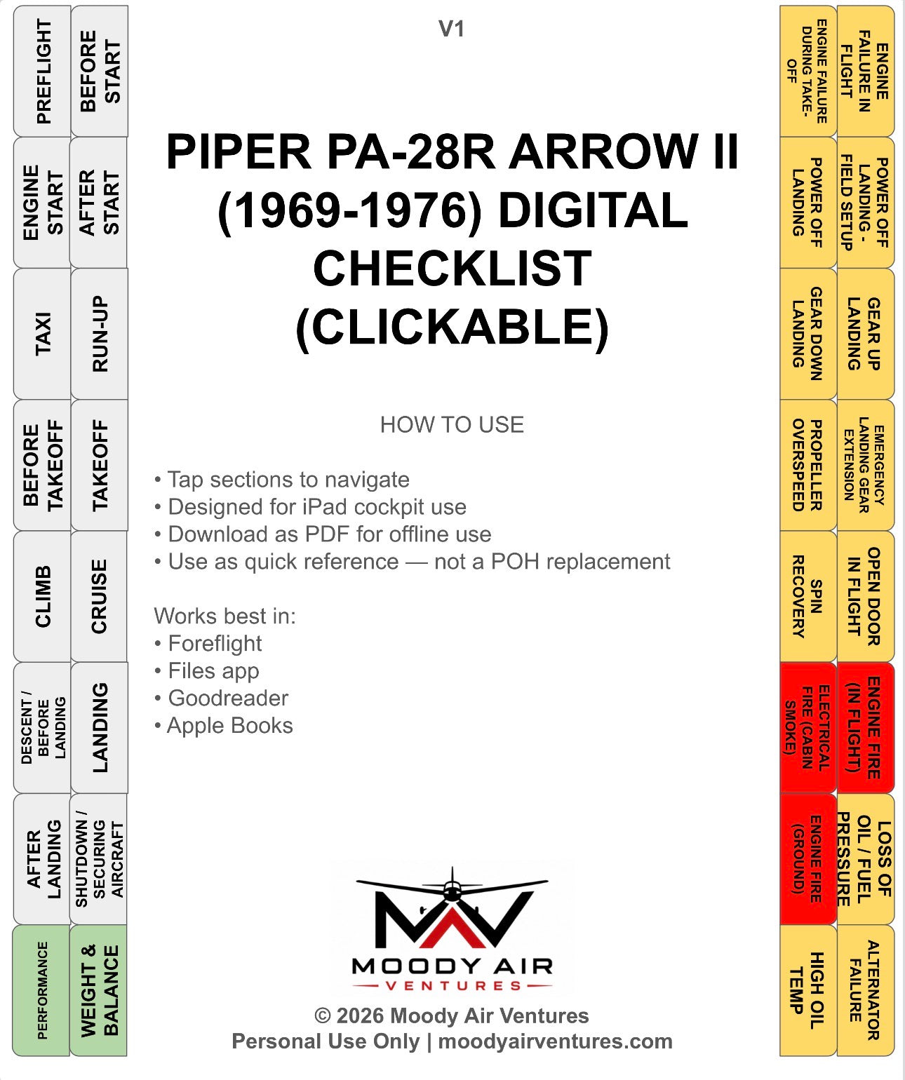 PIPER PA-28R ARROW II (1969-1976) CLICKABLE DIGITAL CHECKLIST