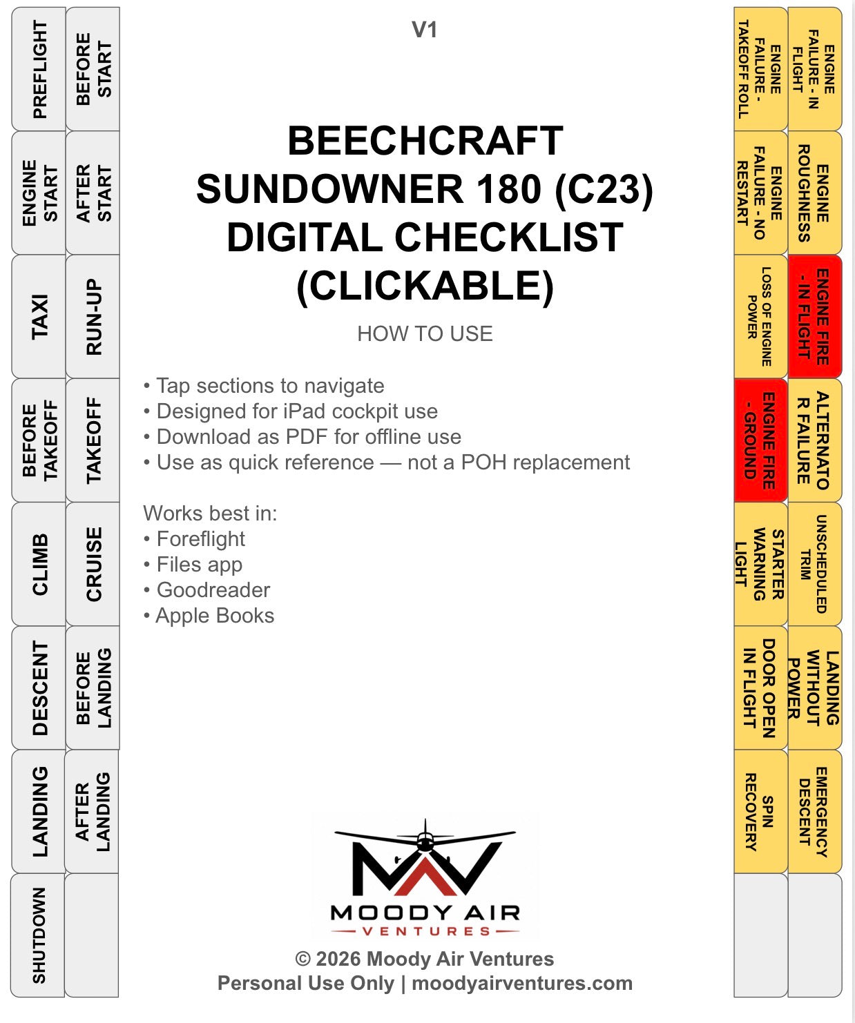 BEECHCRAFT SUNDOWNER 180 (C23) DIGITAL CHECKLIST