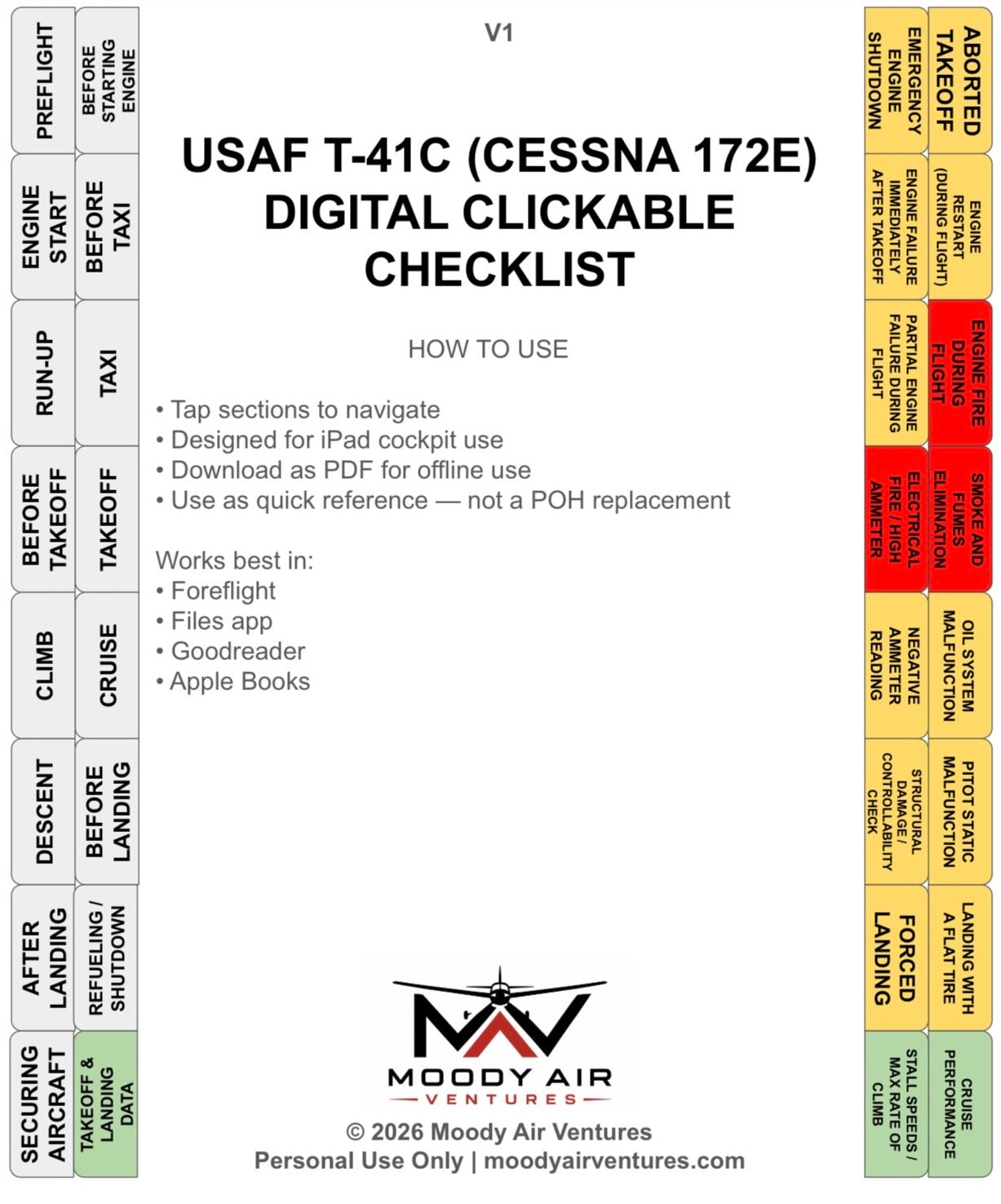 USAF T-41C (CESSNA 172E) DIGITAL CLICKABLE CHECKLIST