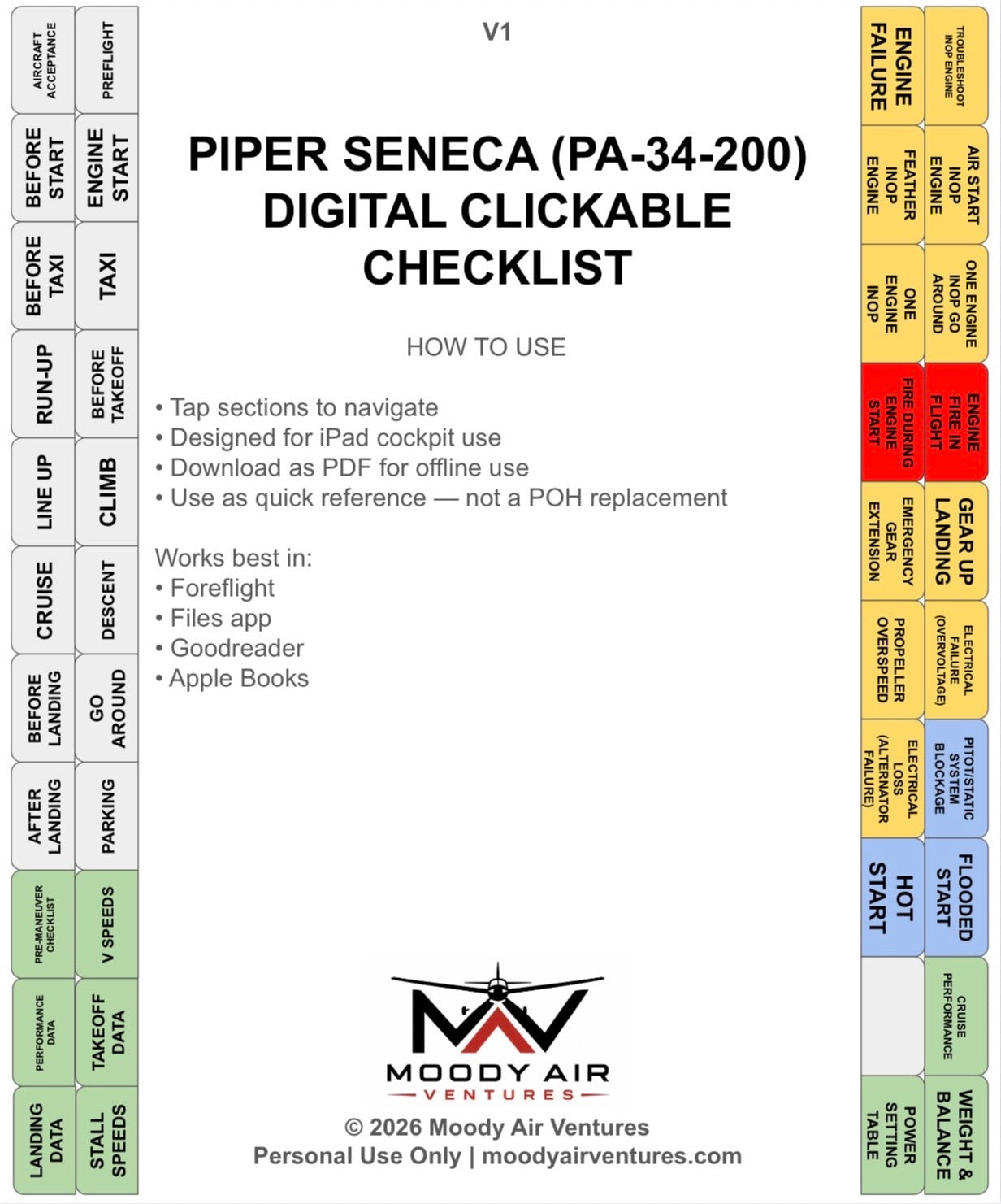 PIPER SENECA (PA-34-200) DIGITAL CLICKABLE CHECKLIST