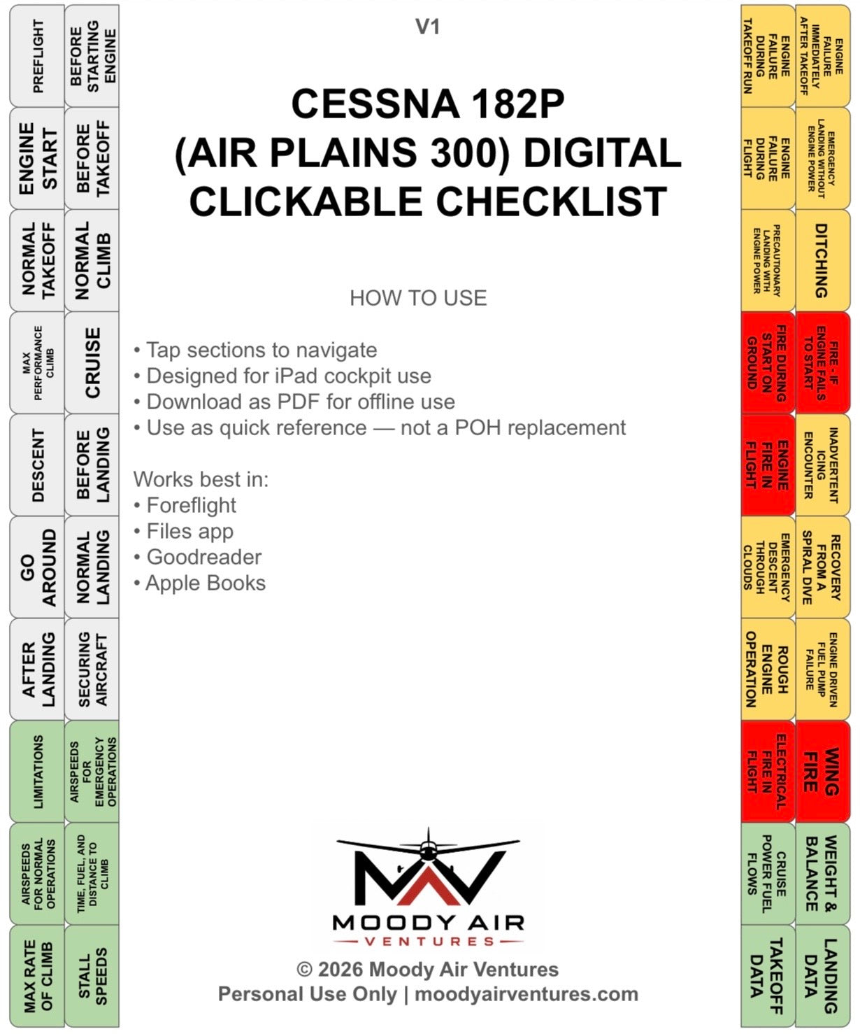 CESSNA 182P (AIR PLAINS 300) DIGITAL CLICKABLE CHECKLIST