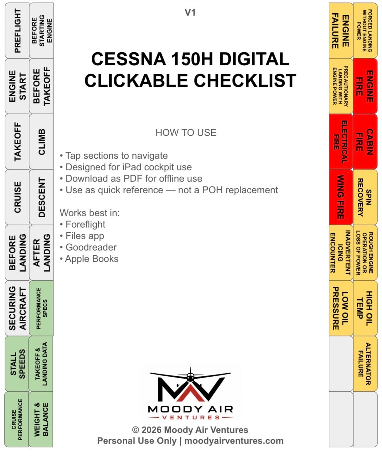 CESSNA 150H DIGITAL CLICKABLE CHECKLIST