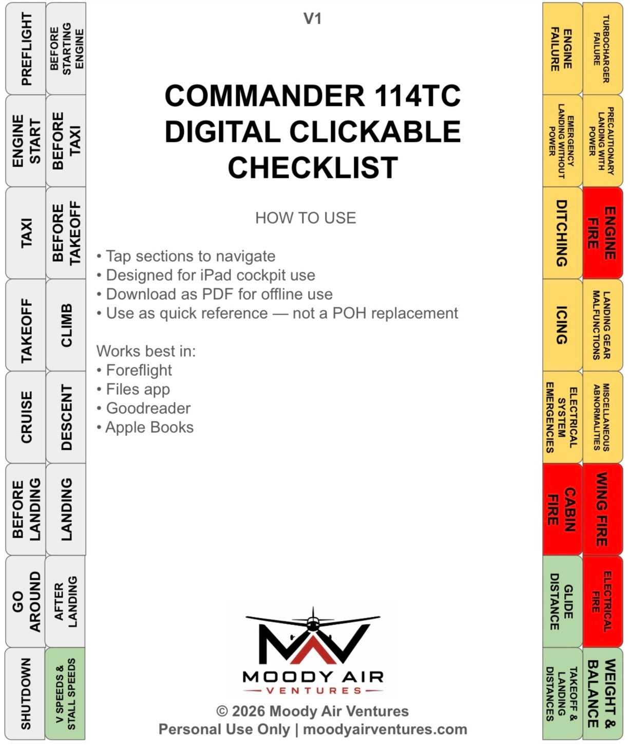 COMMANDER 114TC DIGITAL CLICKABLE CHECKLIST