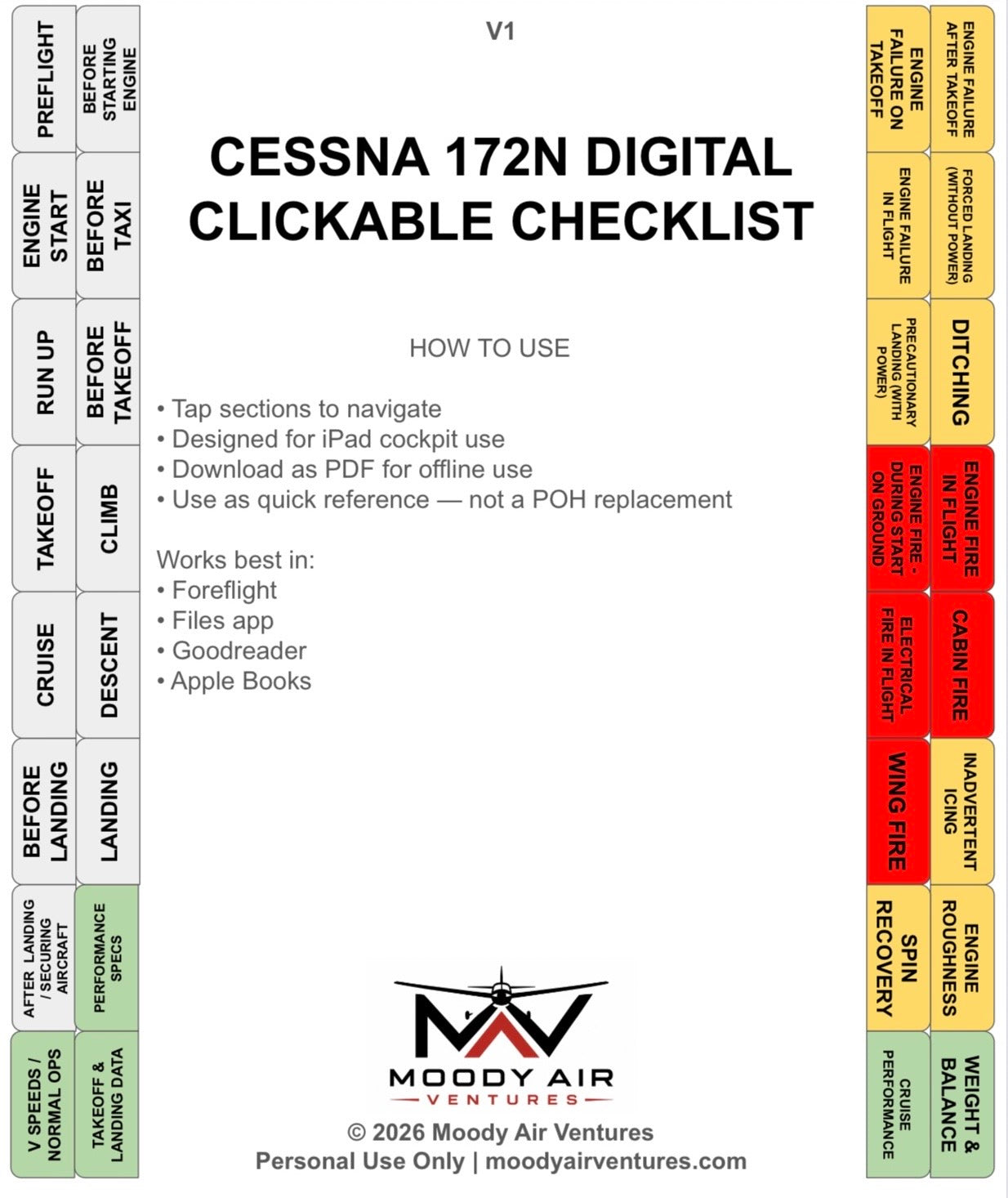 CESSNA 172N DIGITAL CLICKABLE CHECKLIST