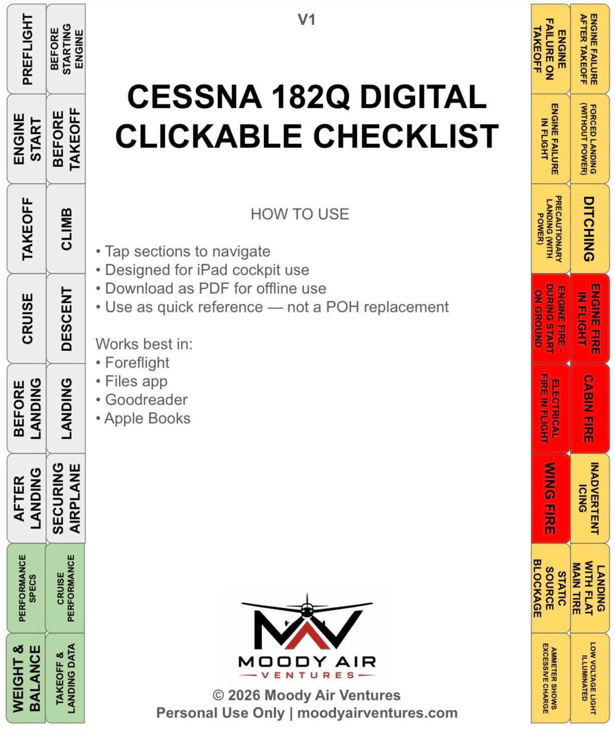 CESSNA 182Q DIGITAL CLICKABLE CHECKLIST