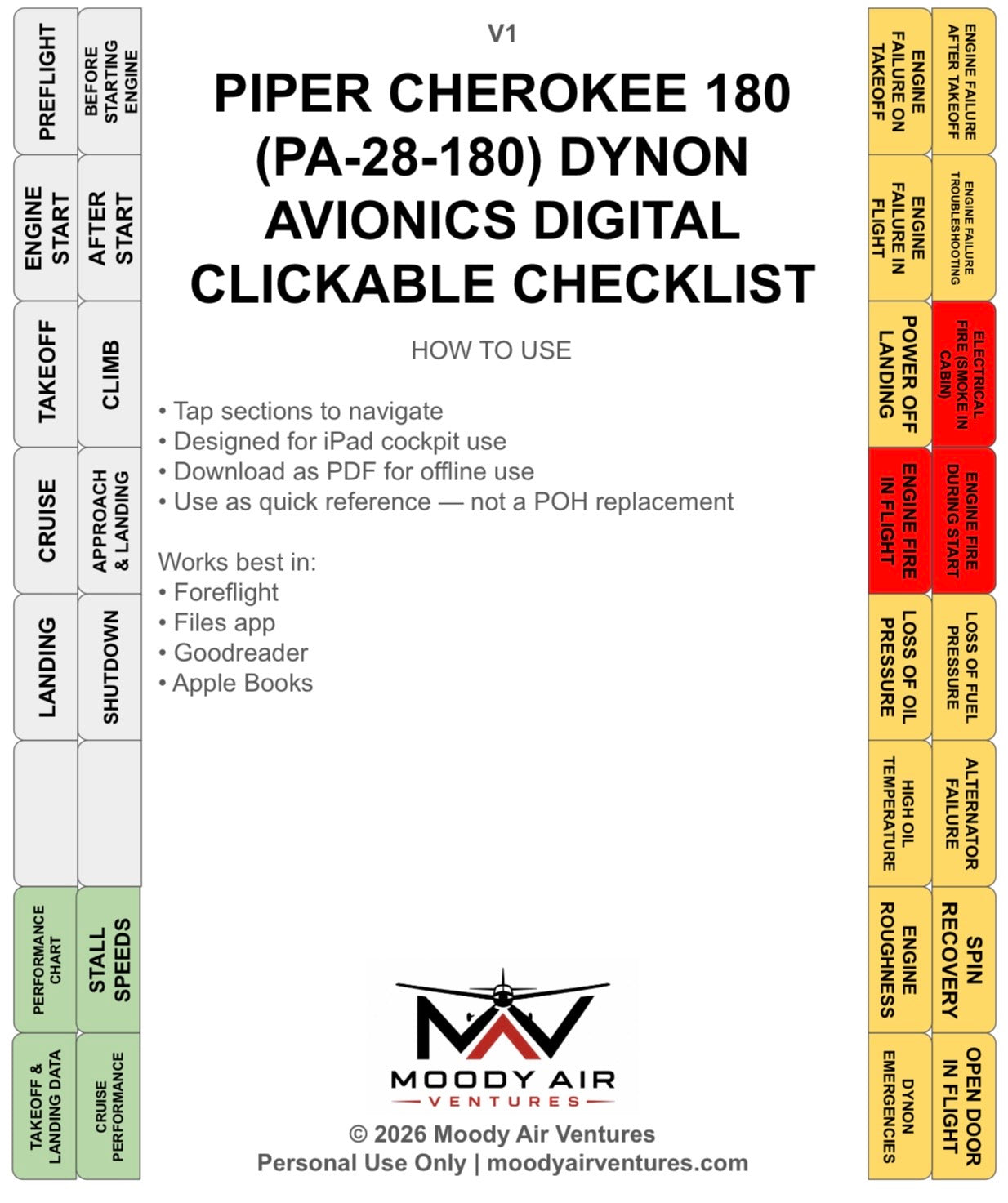 PIPER CHEROKEE 180 (PA-28-180) DYNON AVIONICS DIGITAL CLICKABLE CHECKLIST