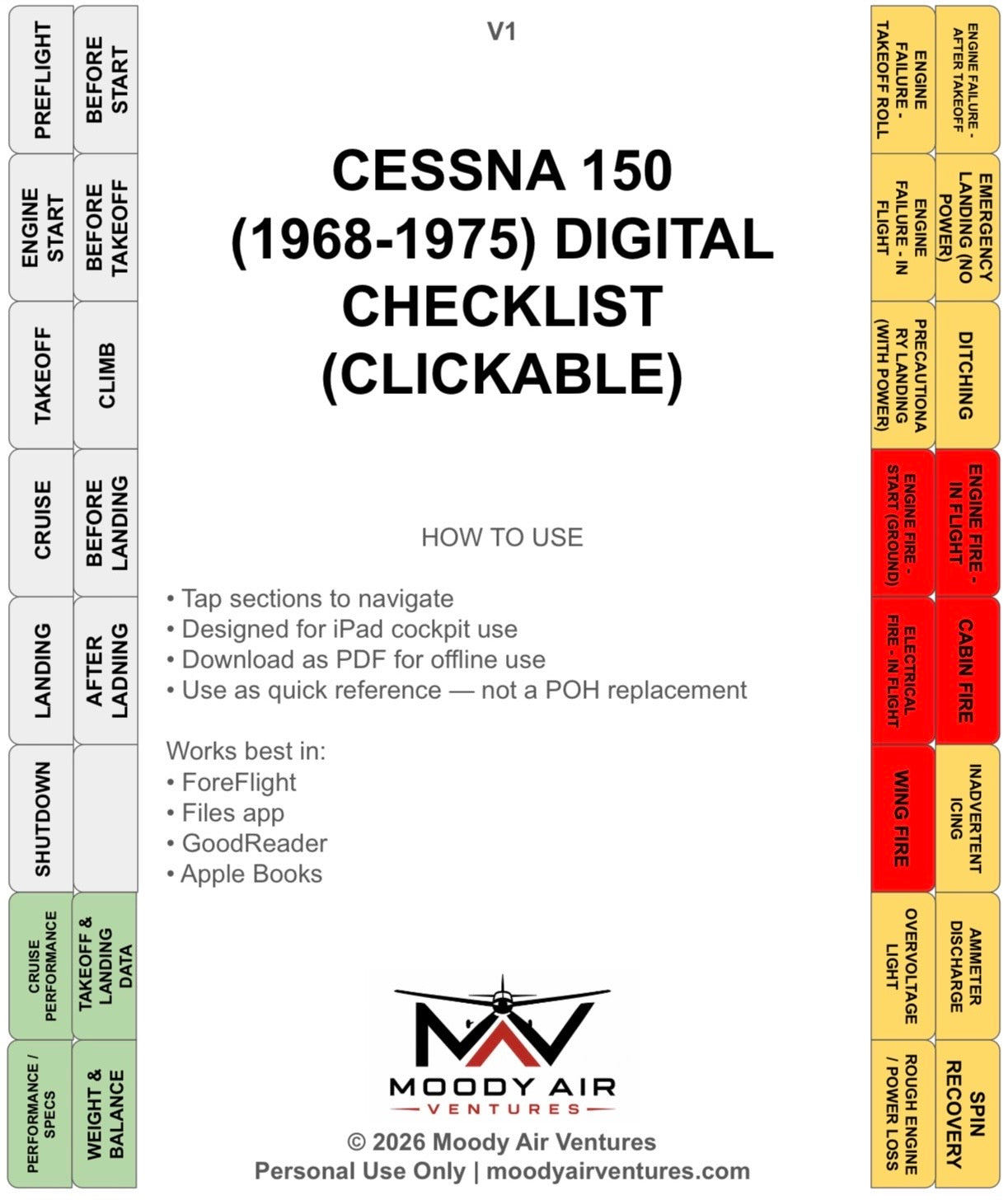 CESSNA 150 (1968-1975) DIGITAL CLICKABLE CHECKLIST