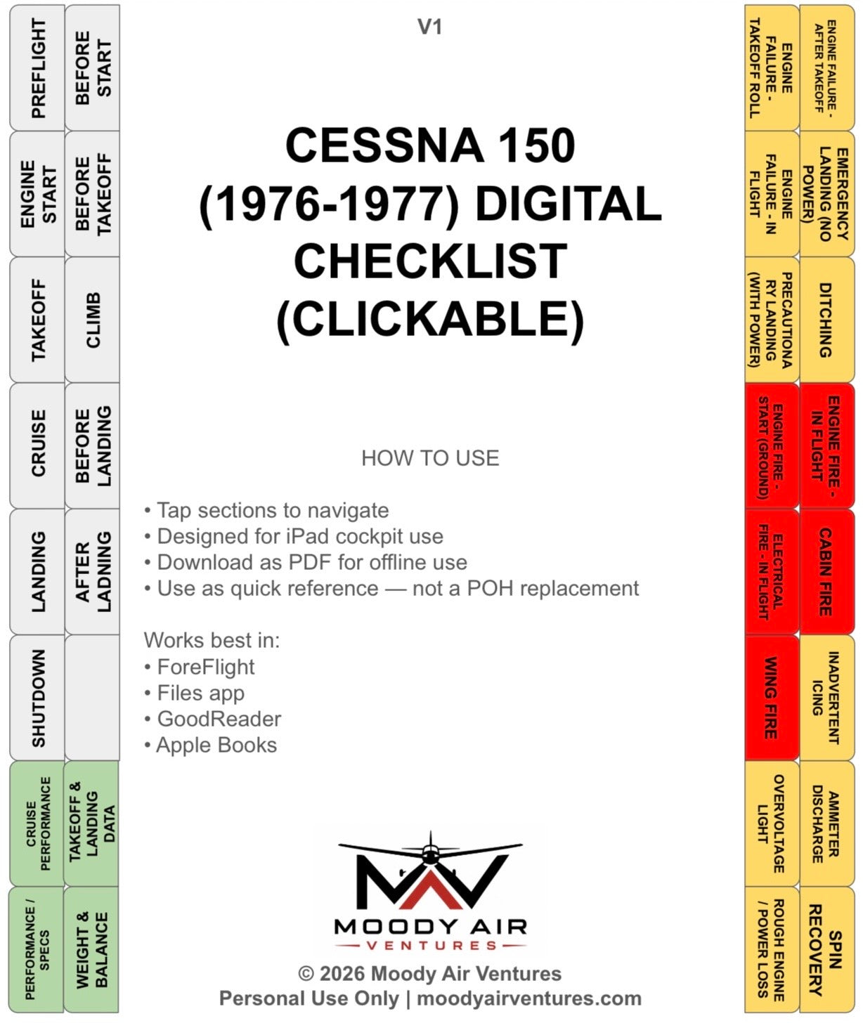 CESSNA 150 (1976-1977) DIGITAL CLICKABLE CHECKLIST