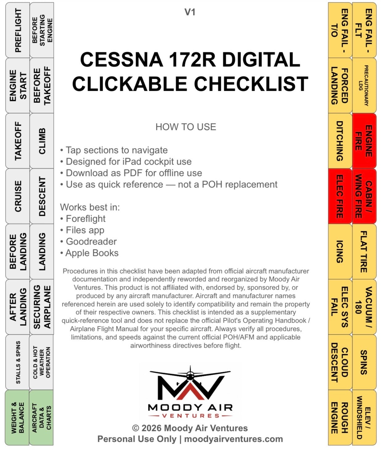 CESSNA 172R DIGITAL CLICKABLE CHECKLIST