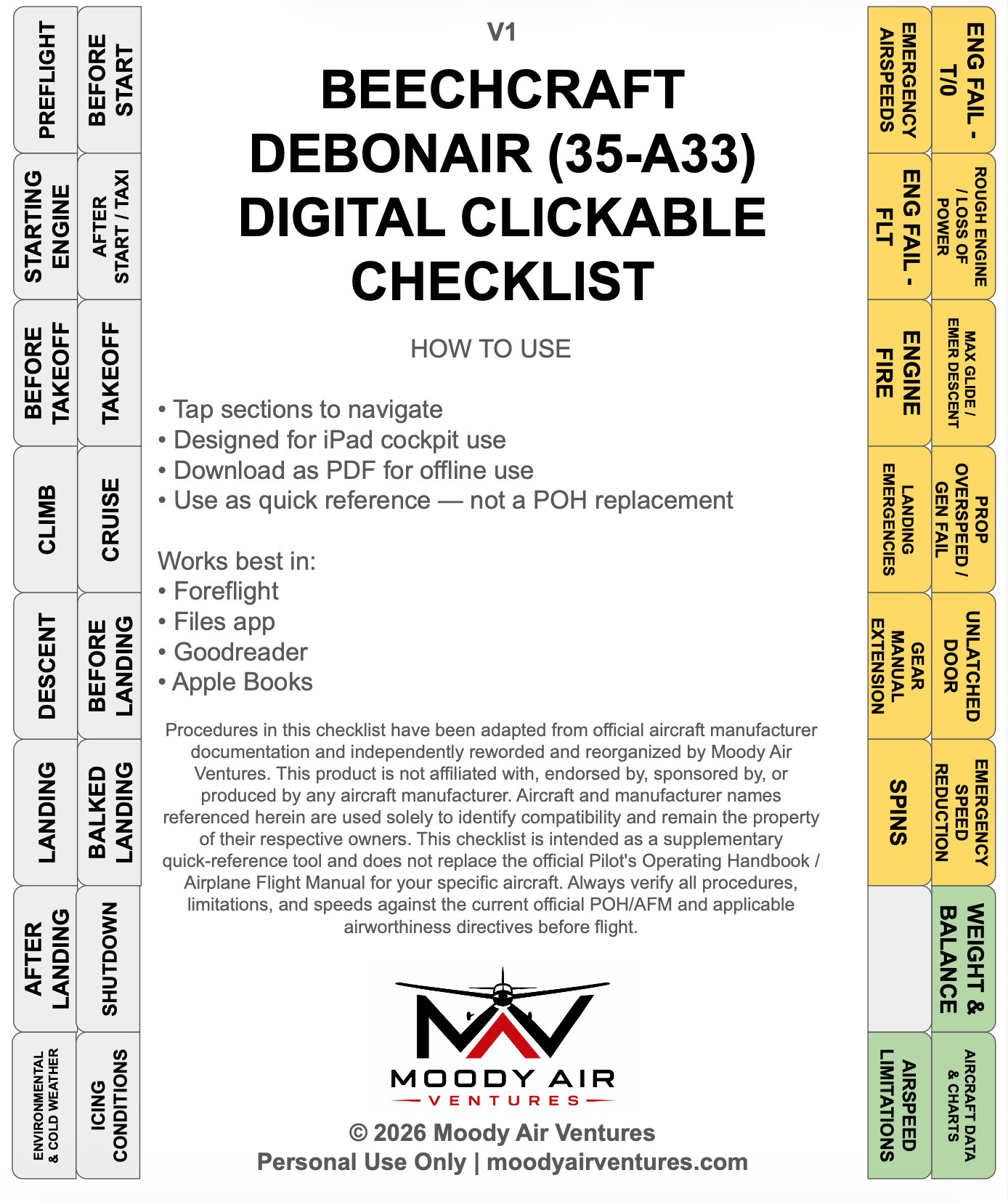 BEECHCRAFT DEBONAIR (35-A33) DIGITAL CLICKABLE CHECKLIST