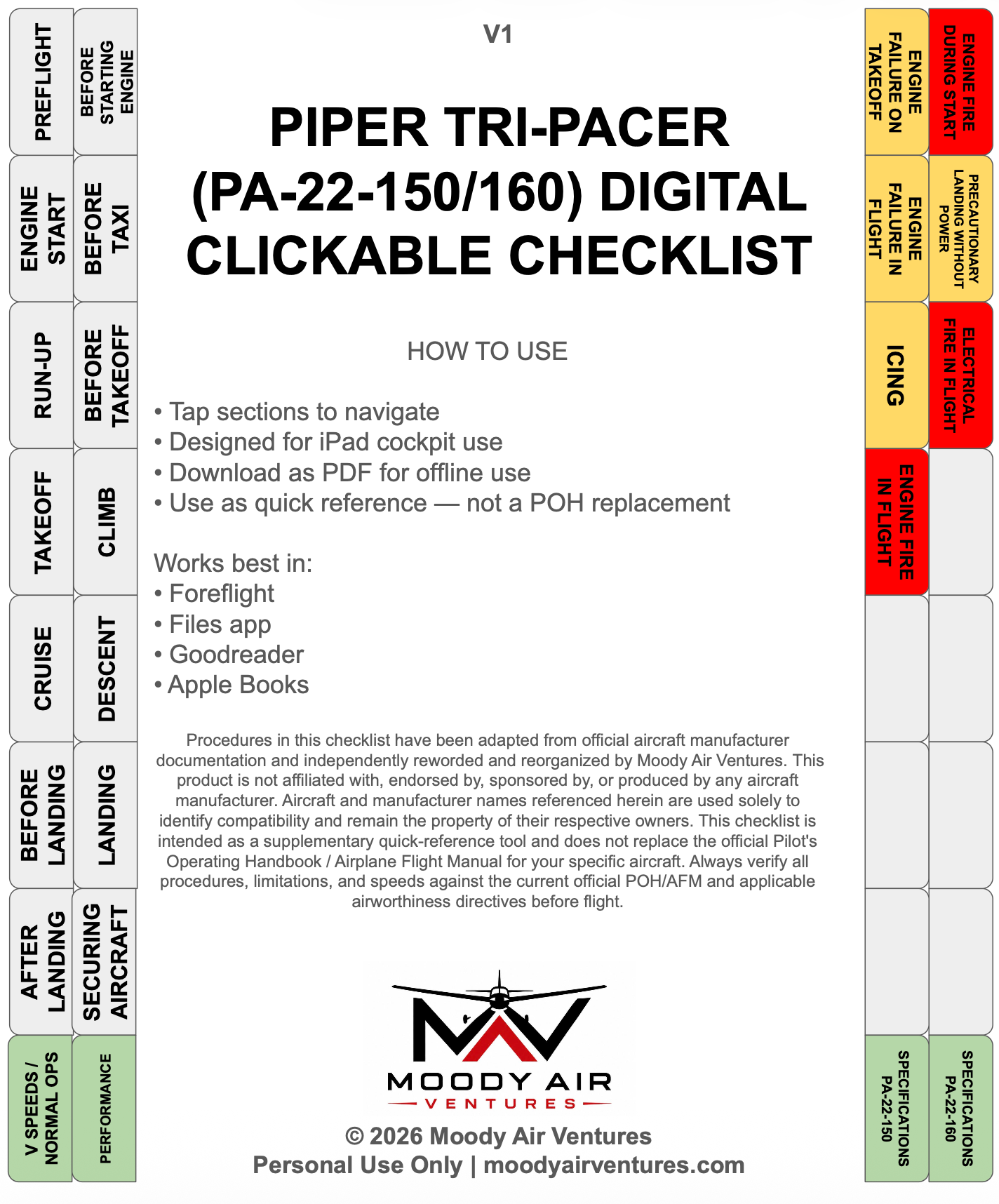 PIPER TRI-PACER (PA-22-150/150) DIGITAL CLICKABLE CHECKLIST