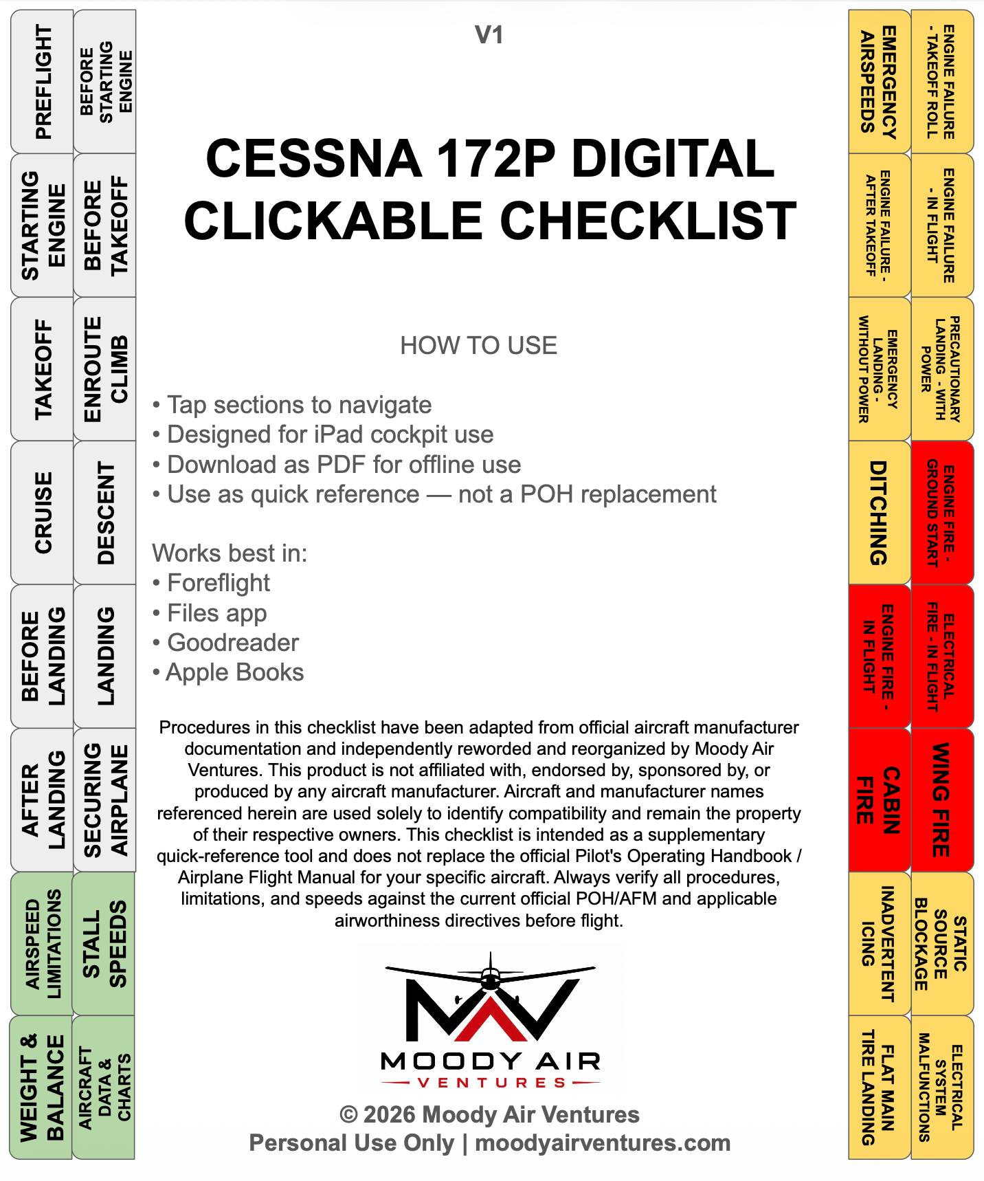 CESSNA 172P DIGITAL CLICKABLE CHECKLIST