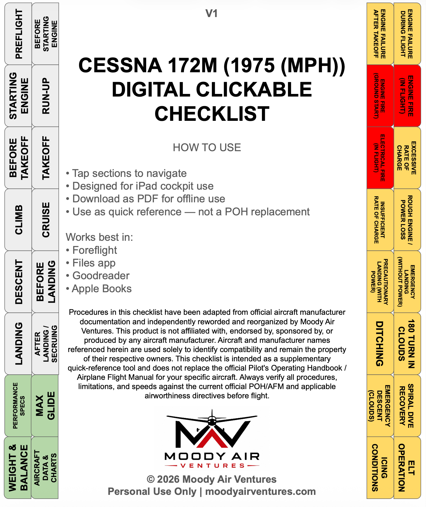 CESSNA 172M (1975 (MPH)) DIGITAL CLICKABLE CHECKLIST