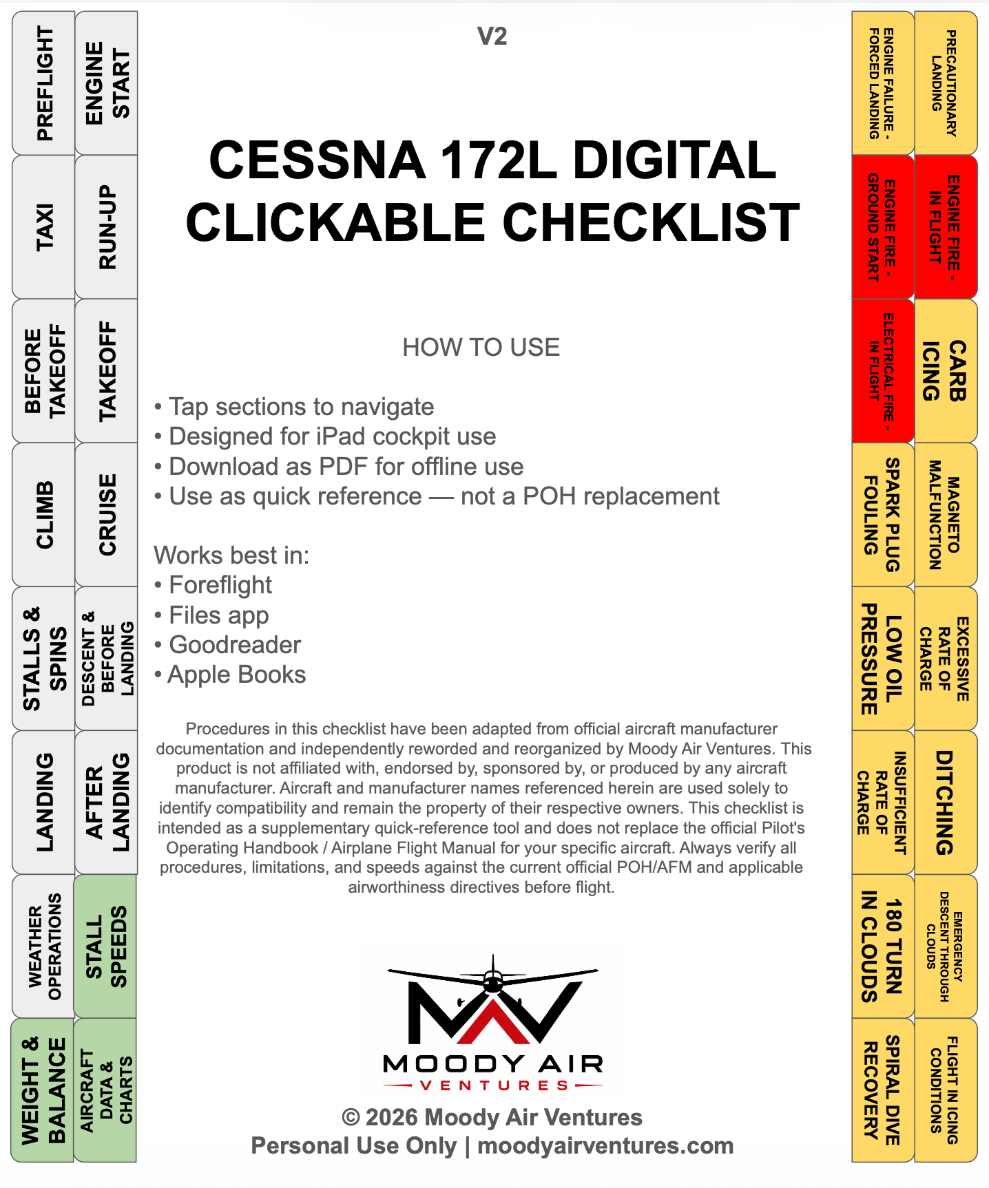 CESSNA 172L DIGITAL CLICKABLE CHECKLIST