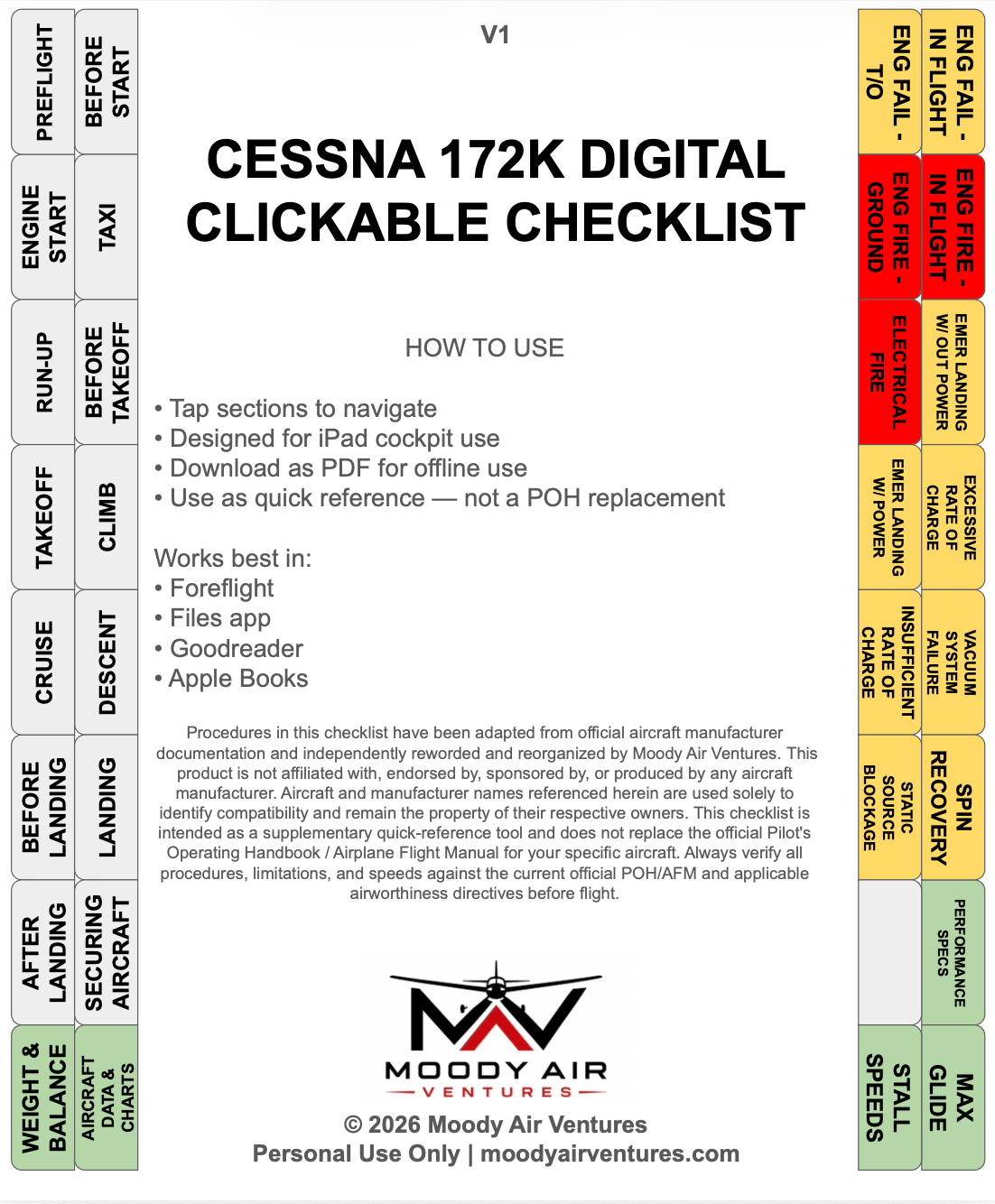 CESSNA 172K DIGITAL CLICKABLE CHECKLIST
