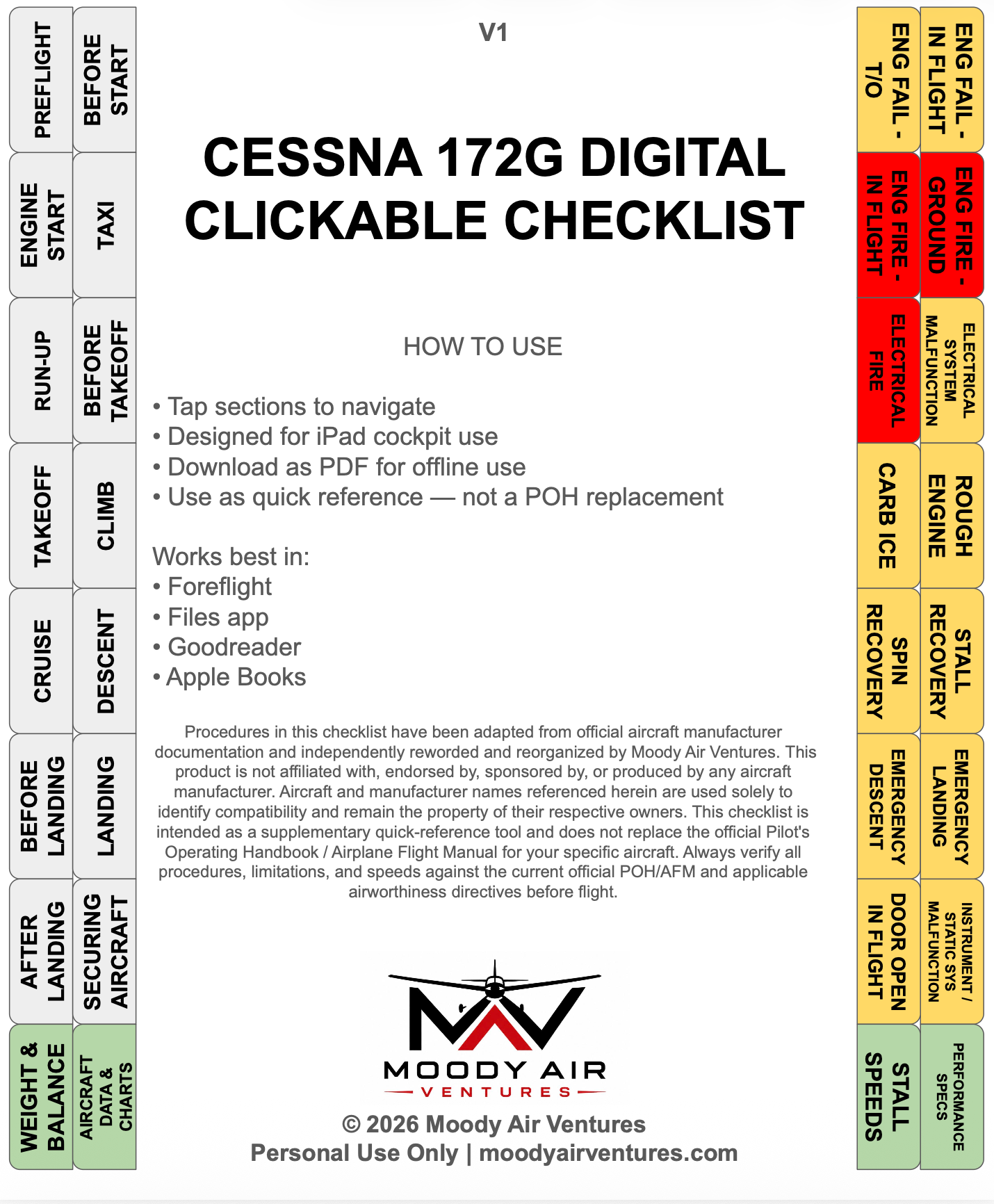 CESSNA 172G DIGITAL CLICKABLE CHECKLIST