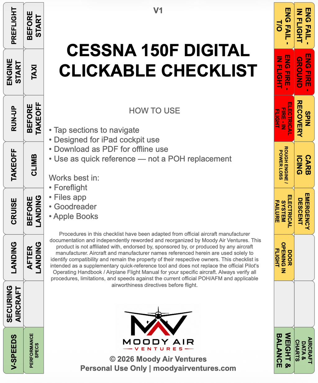 CESSNA 150F DIGITAL CLICKABLE CHECKLIST