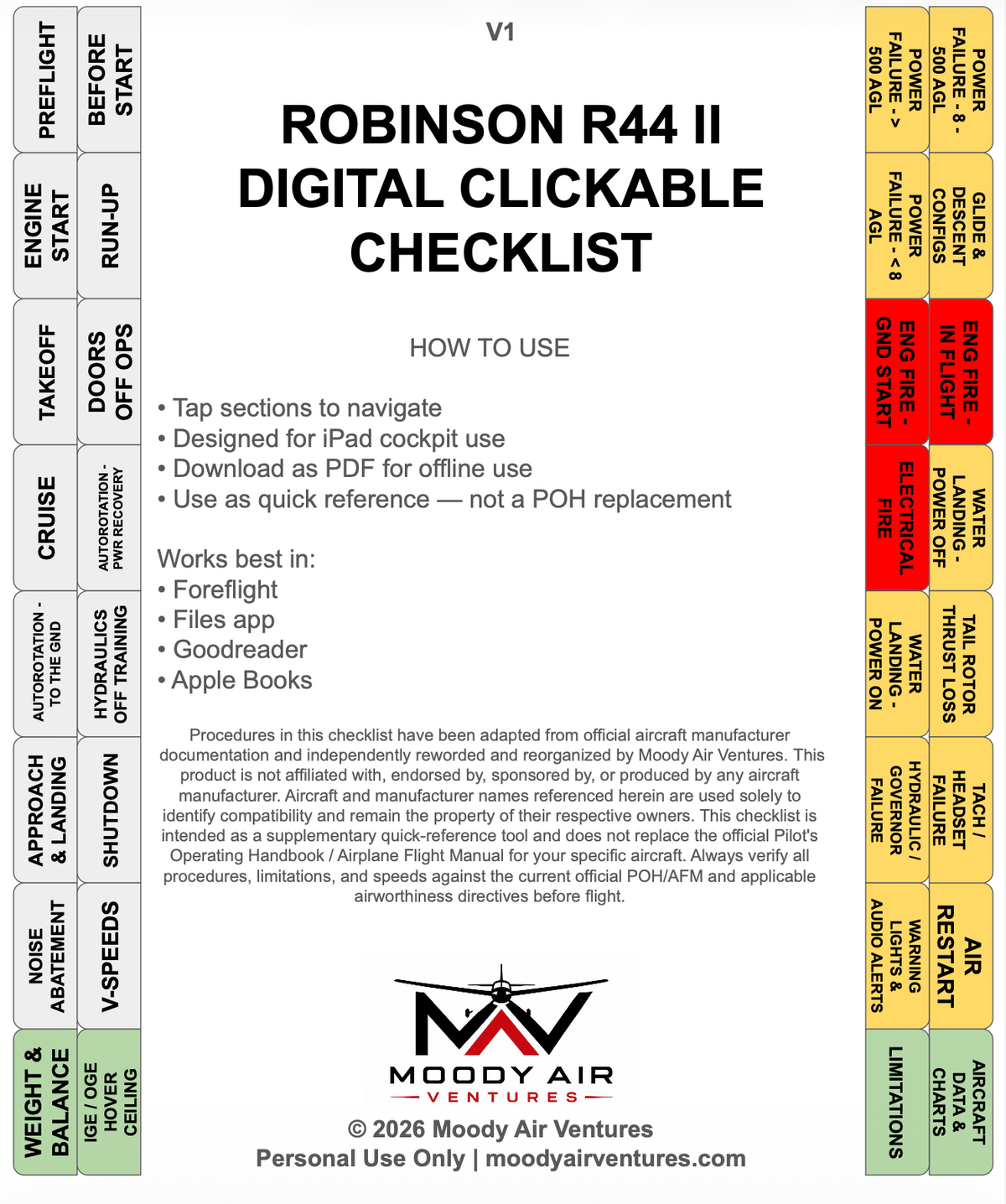 ROBINSON R44 II DIGITAL CLICKABLE CHECKLIST