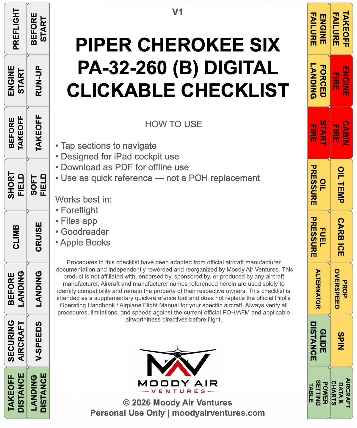 PIPER CHEROKEE SIX PA-32-260 (B) DIGITAL CLICKABLE CHECKLIST