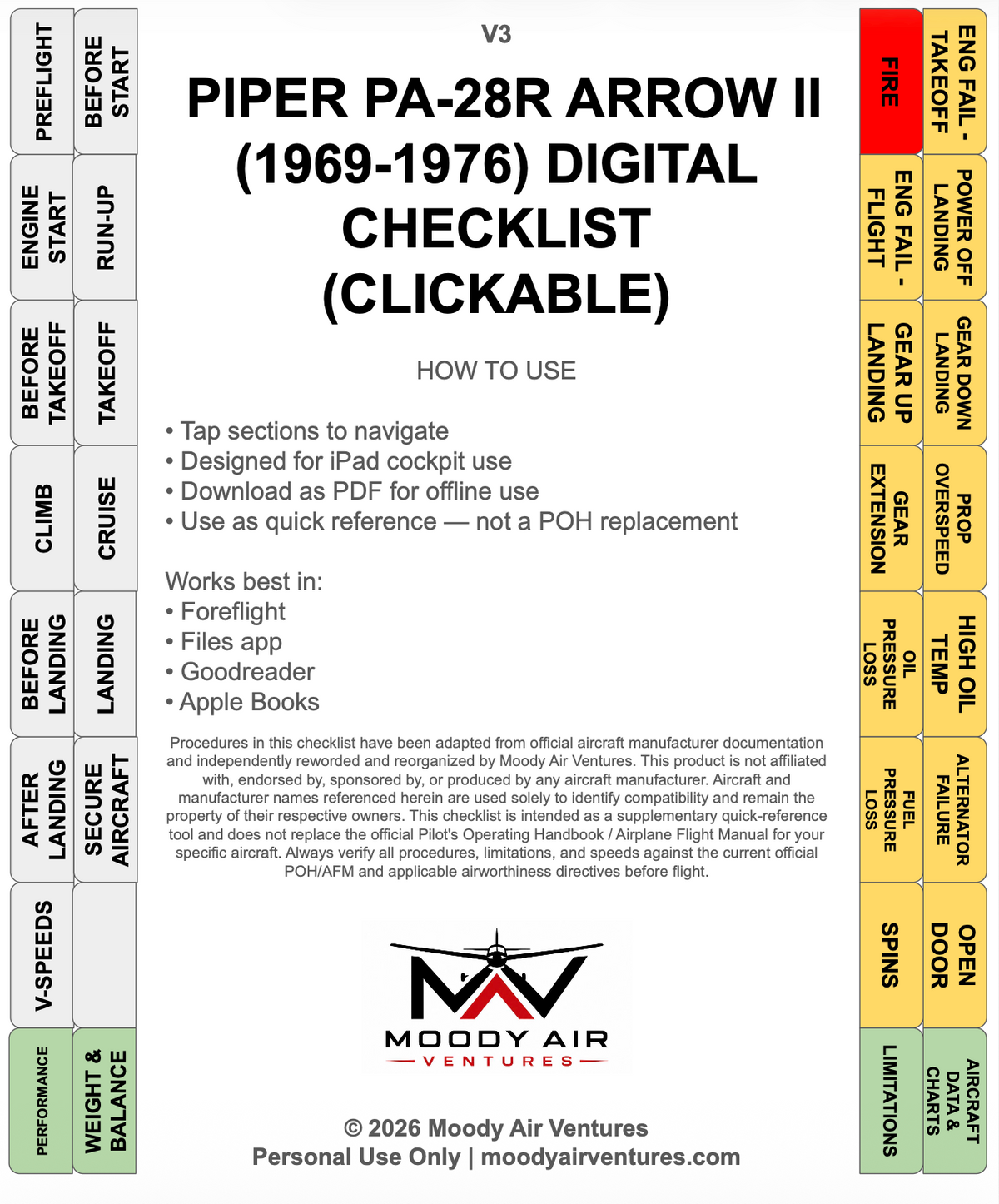 PIPER PA-28R ARROW II (1969-1976) DIGITAL CHECKLIST (CLICKABLE)