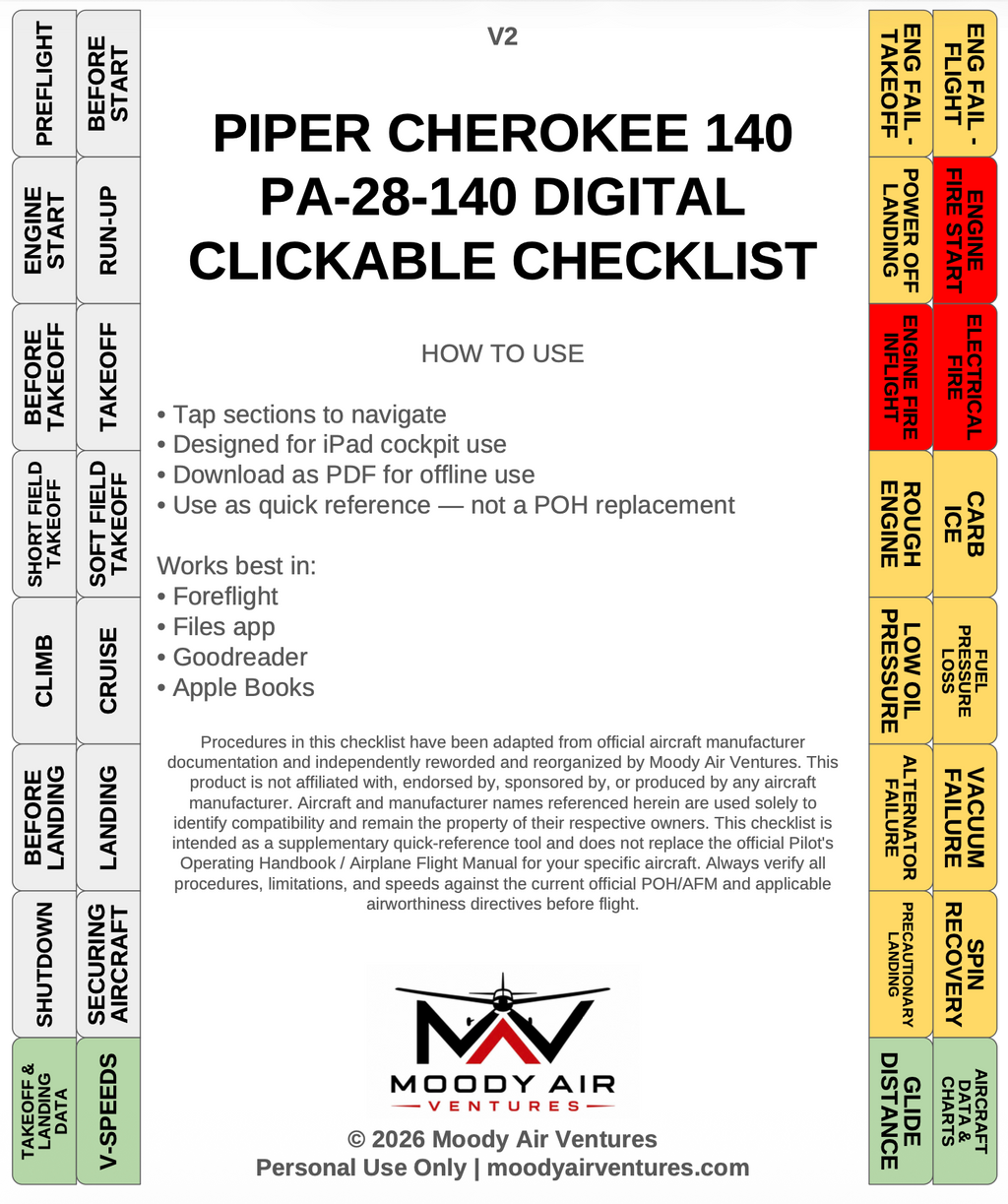 PIPER CHEROKEE 140 PA-28-140 DIGITAL CLICKABLE CHECKLIST