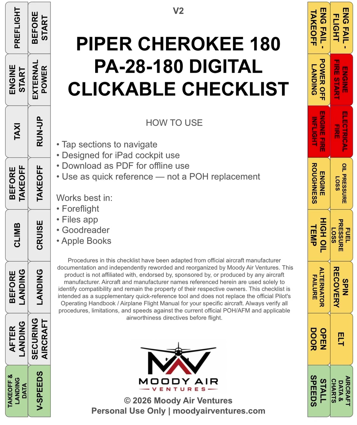 PIPER CHEROKEE 180 PA-28-180 DIGITAL CLICKABLE CHECKLIST