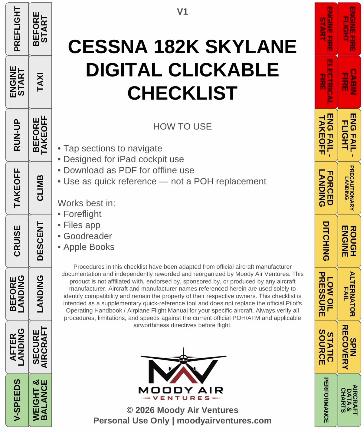 CESSNA 182K SKYLANE DIGITAL CLICKABLE CHECKLIST