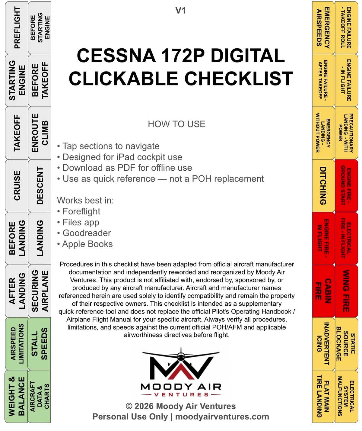 CESSNA 172P DIGITAL CLICKABLE CHECKLIST