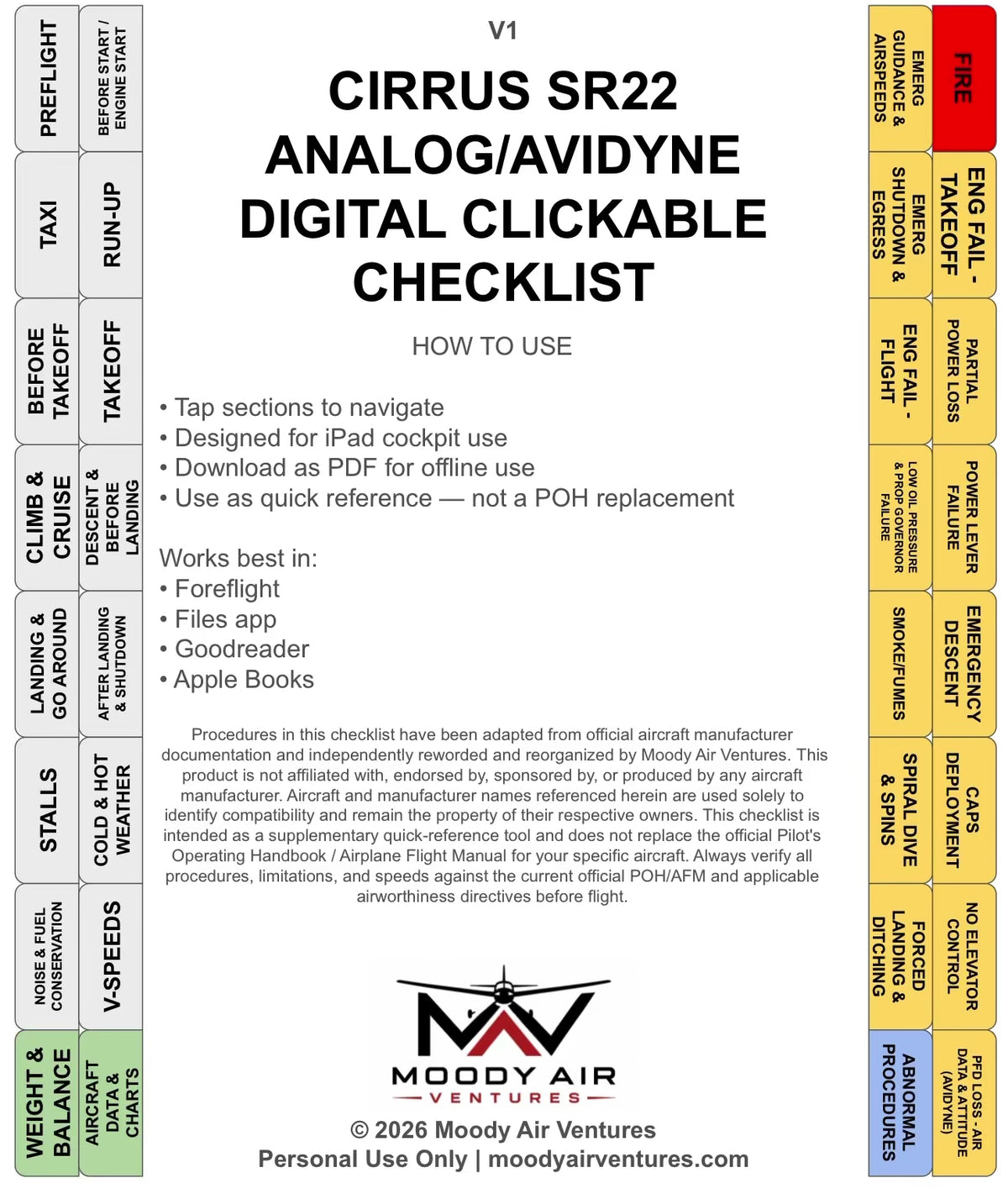 CIRRUS SR22 ANALOG/AVIDYNE DIGITAL CLICKABLE CHECKLIST